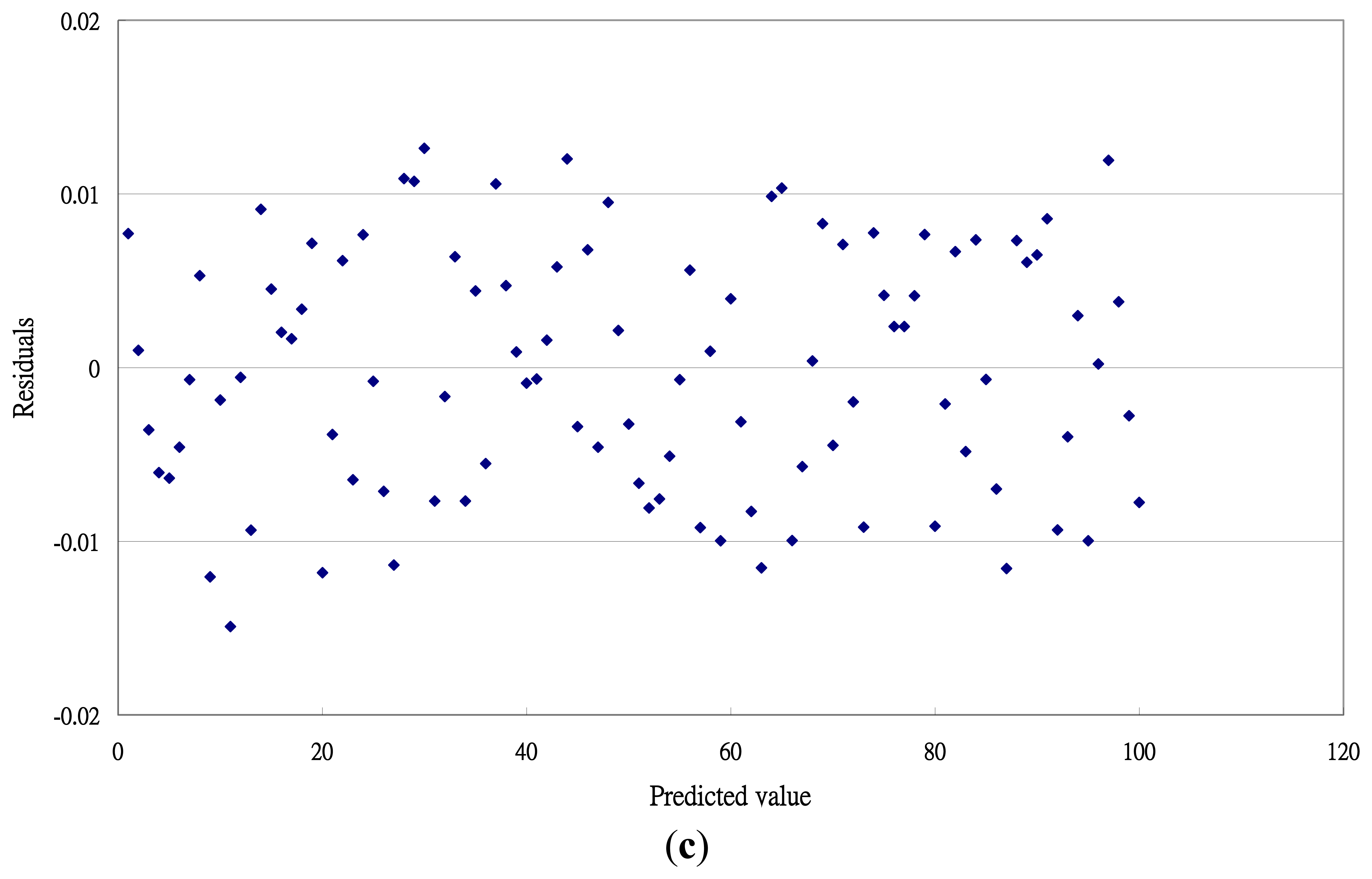 Sensors 13 17084f3b 1024