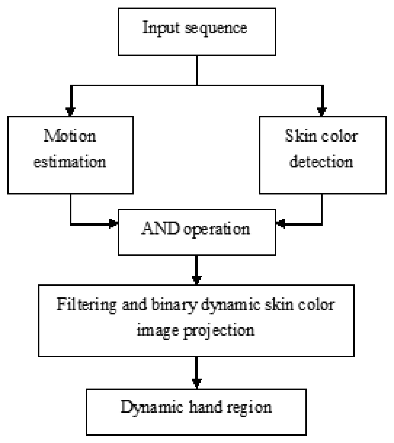 Sensors 13 17098f2 1024