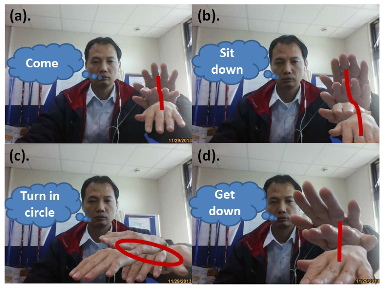 Sensors 13 17098f4 1024