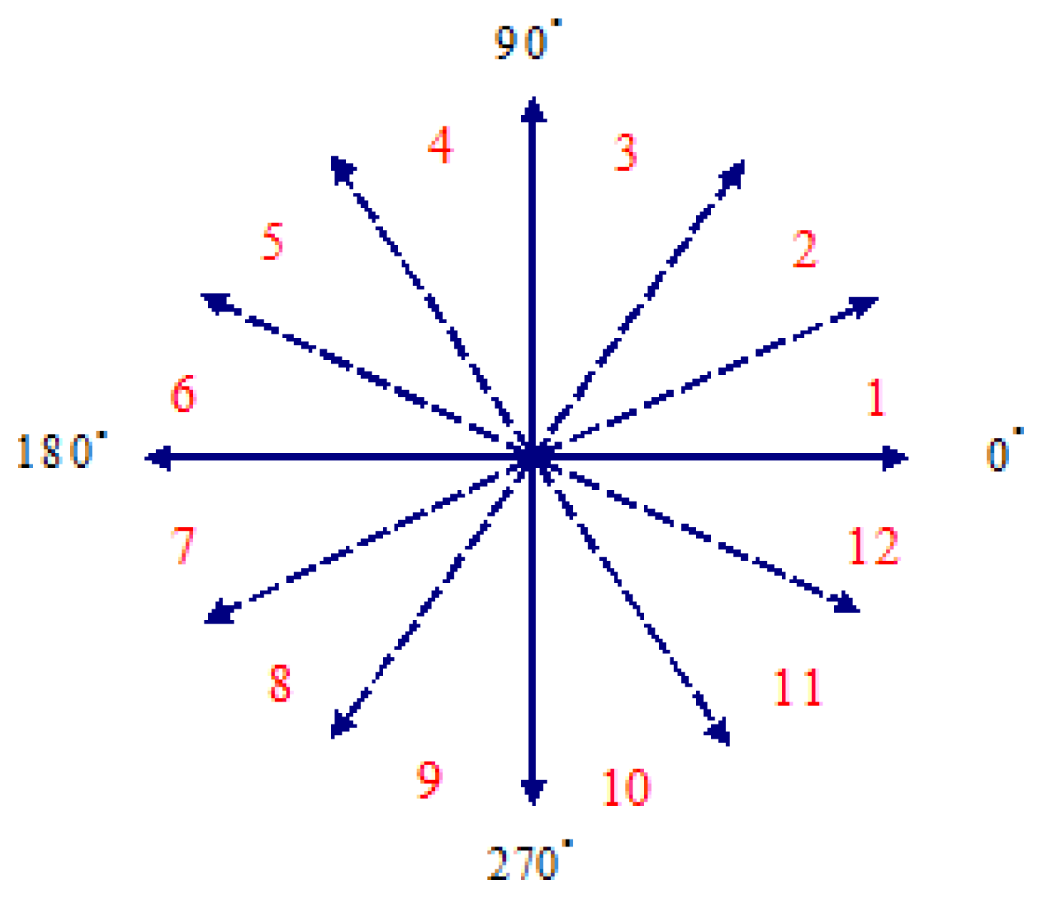 Sensors 13 17098f5 1024