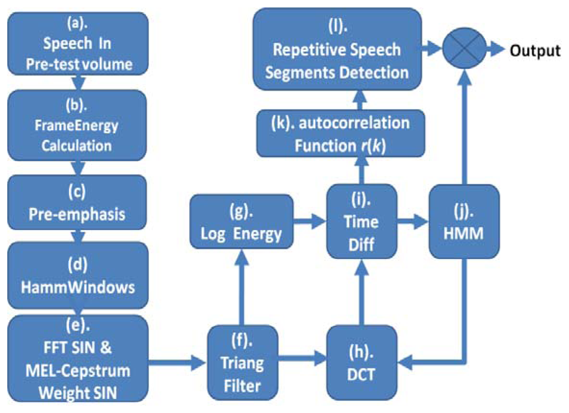 Sensors 13 17098f7 1024