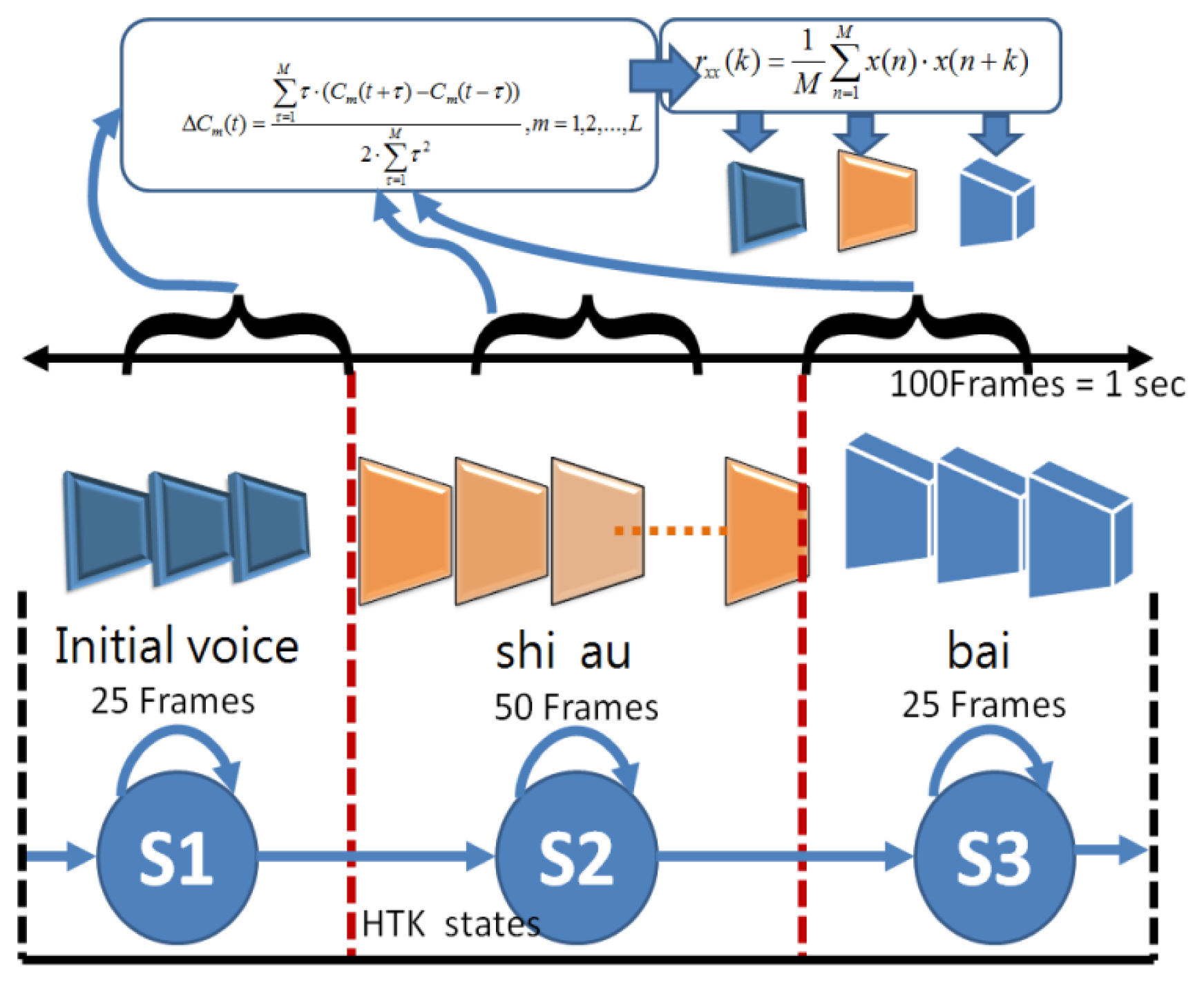 Sensors 13 17098f8 1024