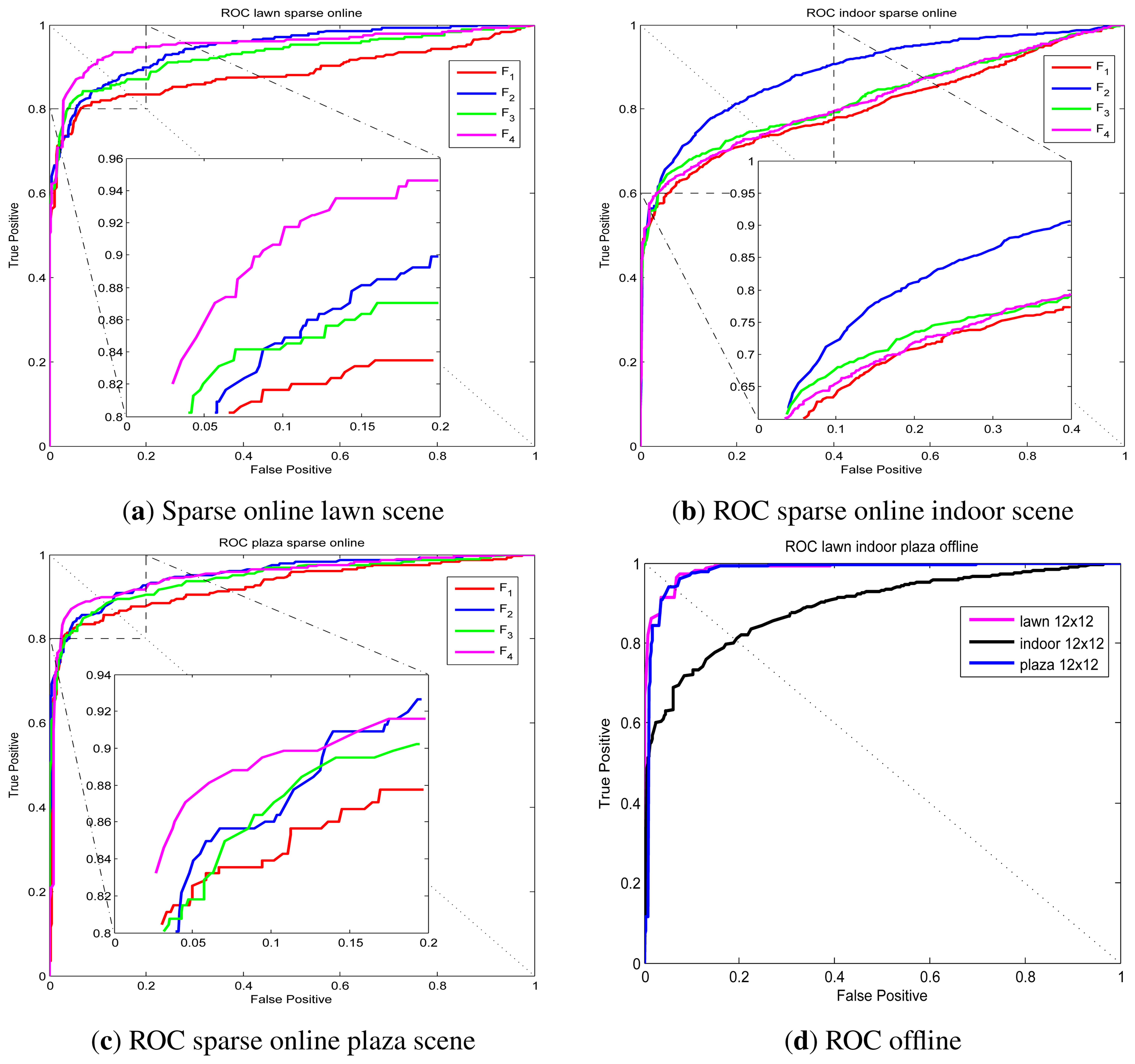 Sensors 13 17130f10 1024