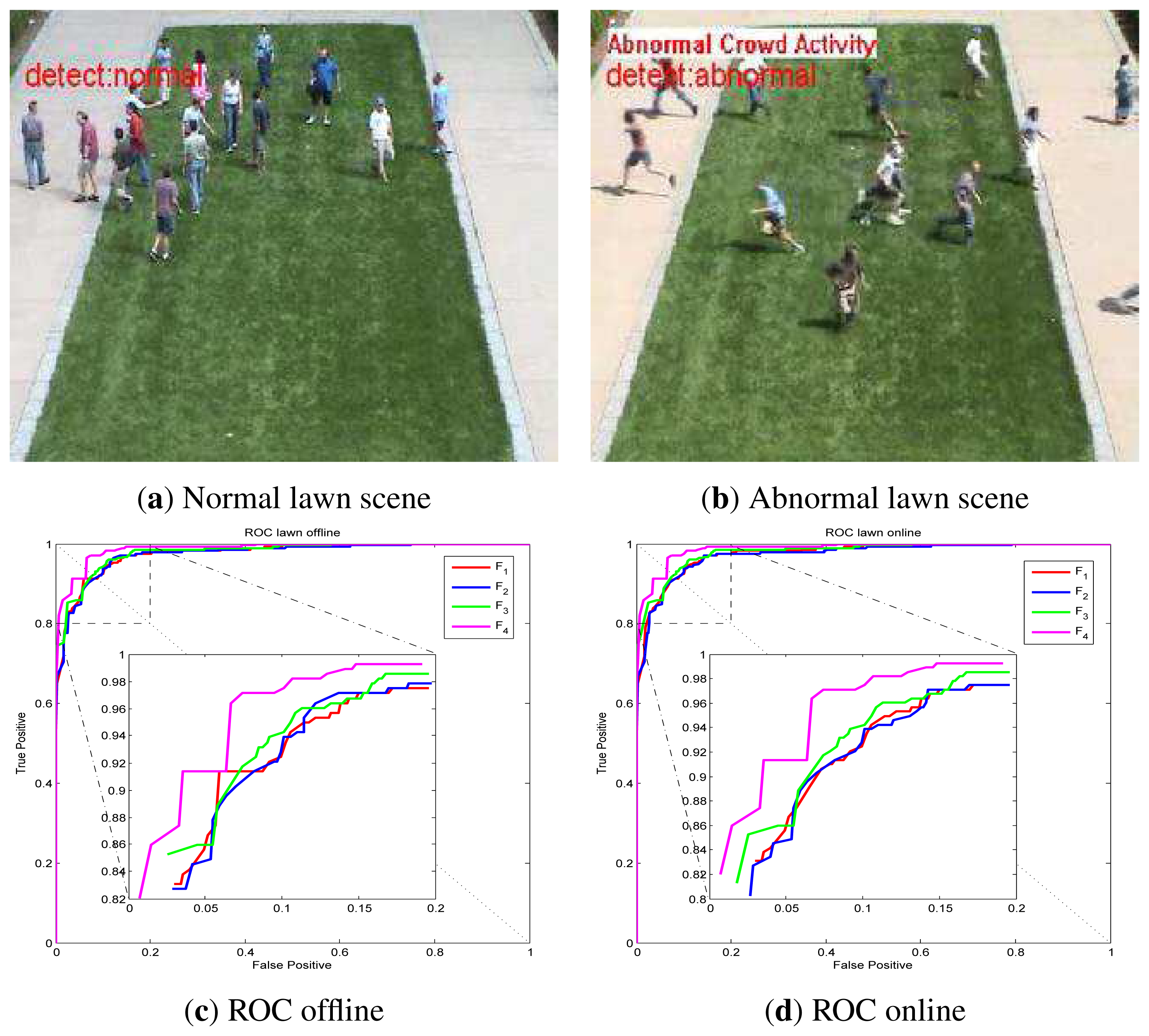 Sensors 13 17130f7 1024