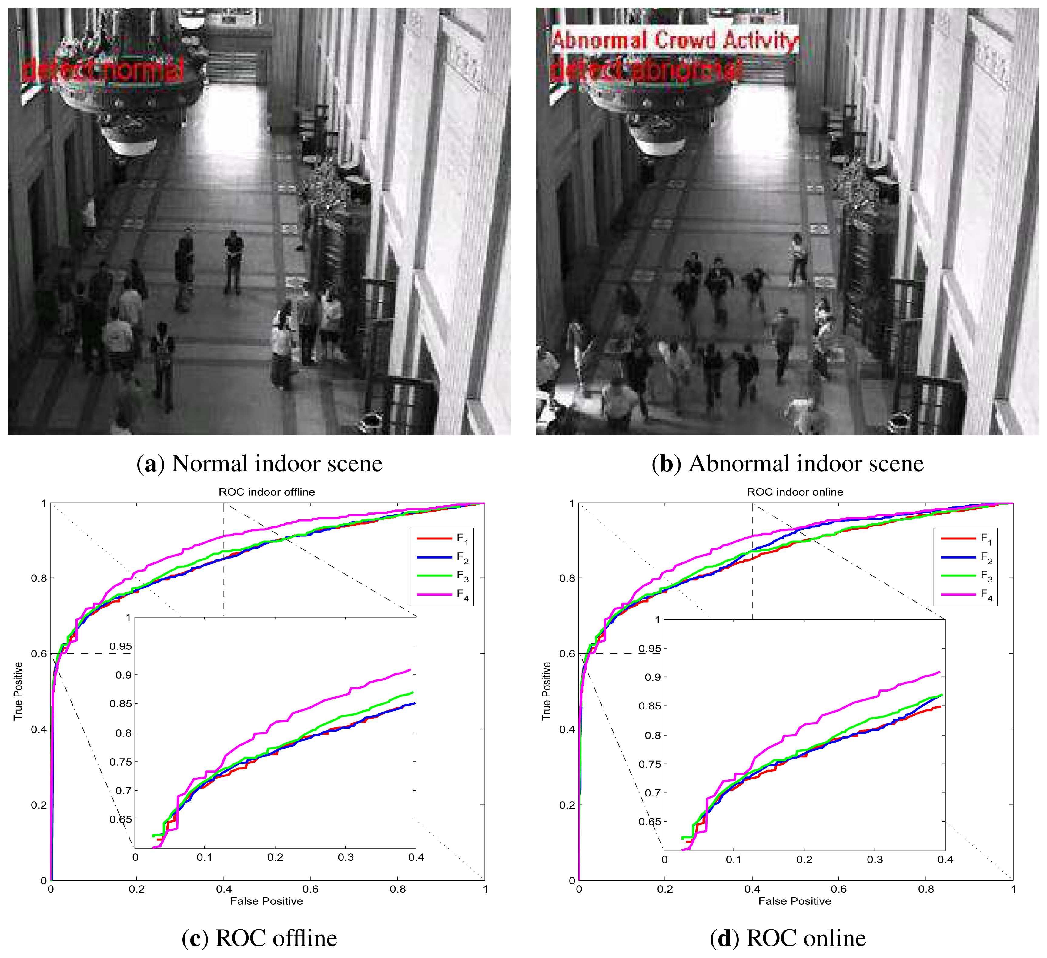 Sensors 13 17130f8 1024