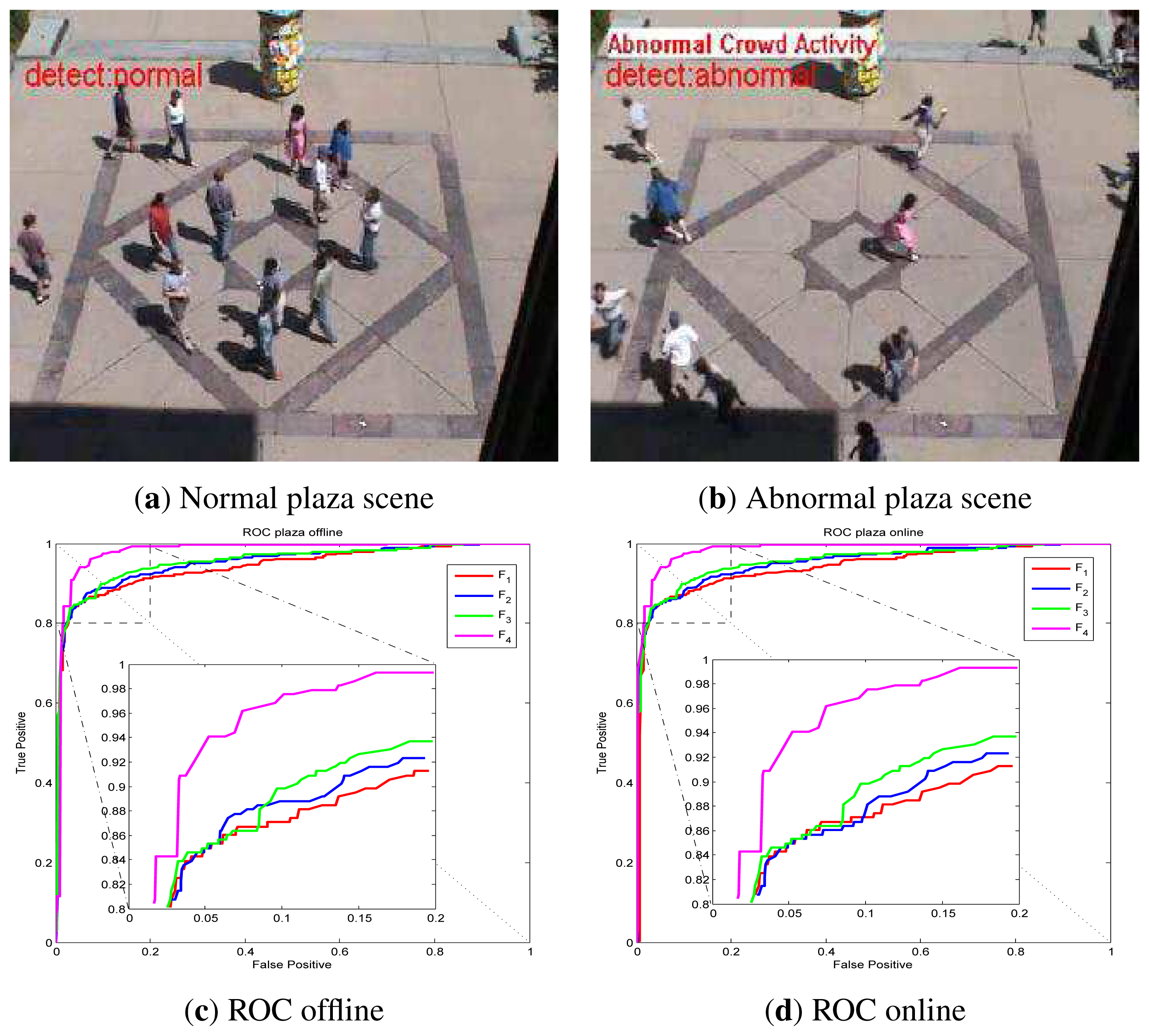 Sensors 13 17130f9 1024