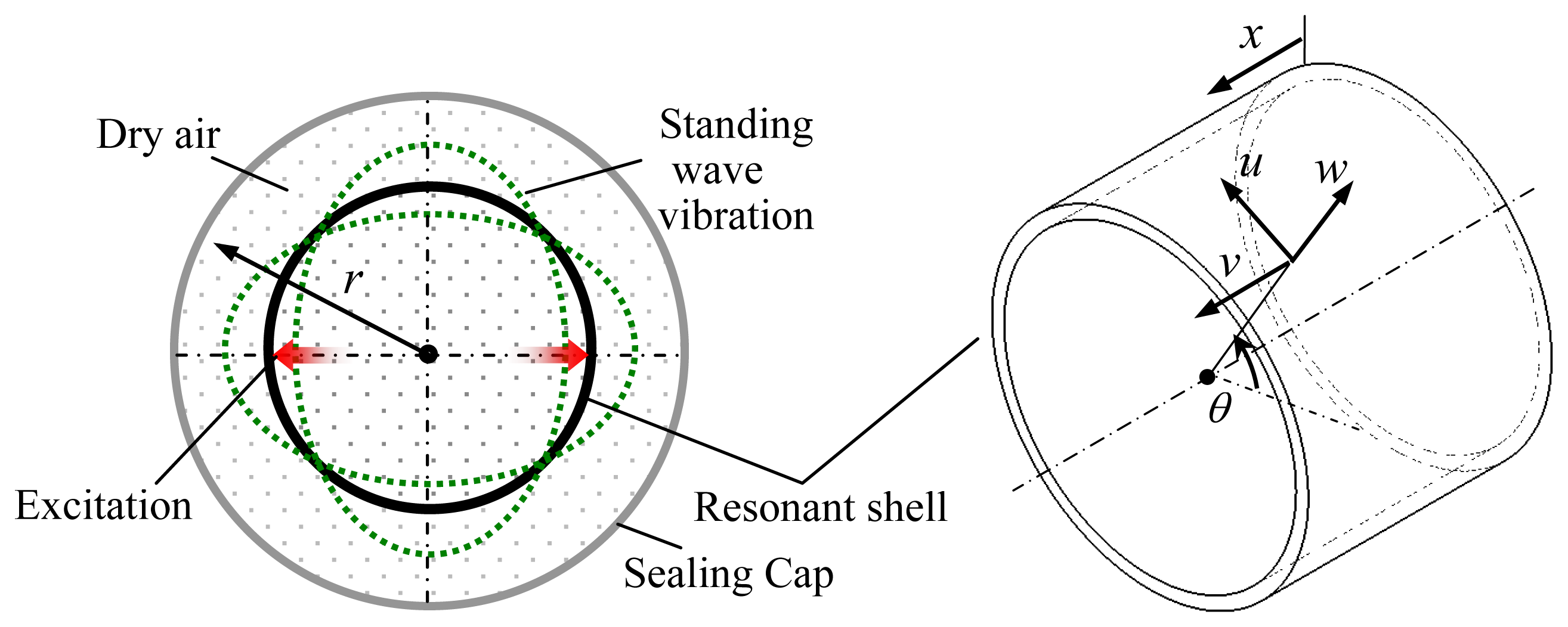 Sensors 13 17176f2 1024
