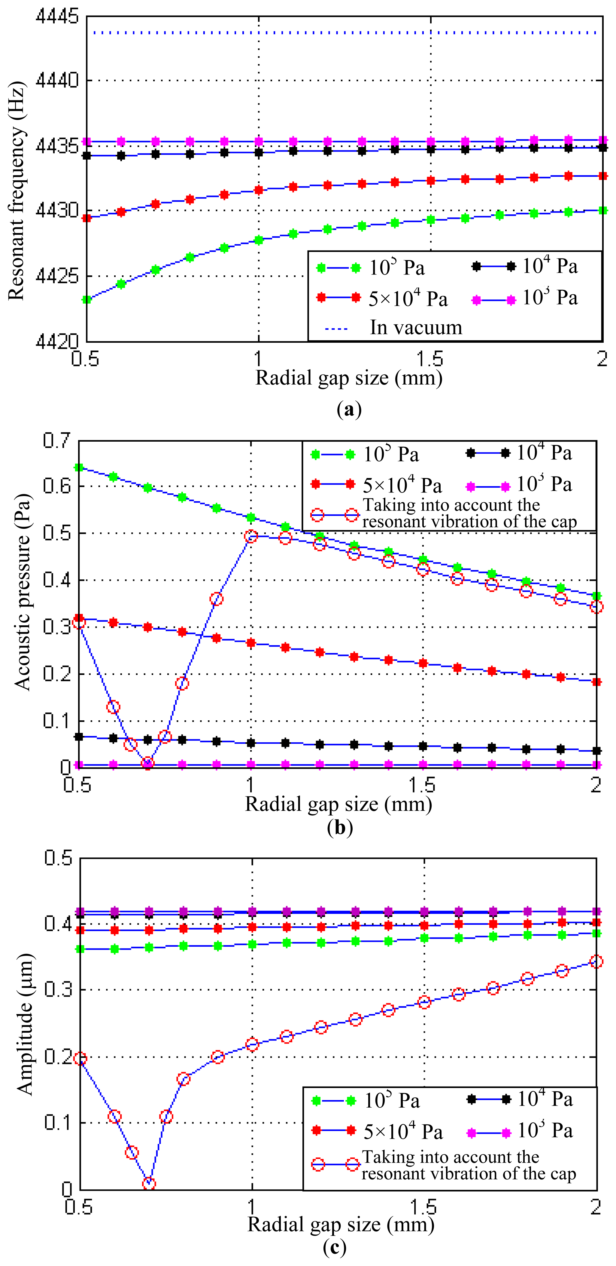 Sensors 13 17176f5 1024