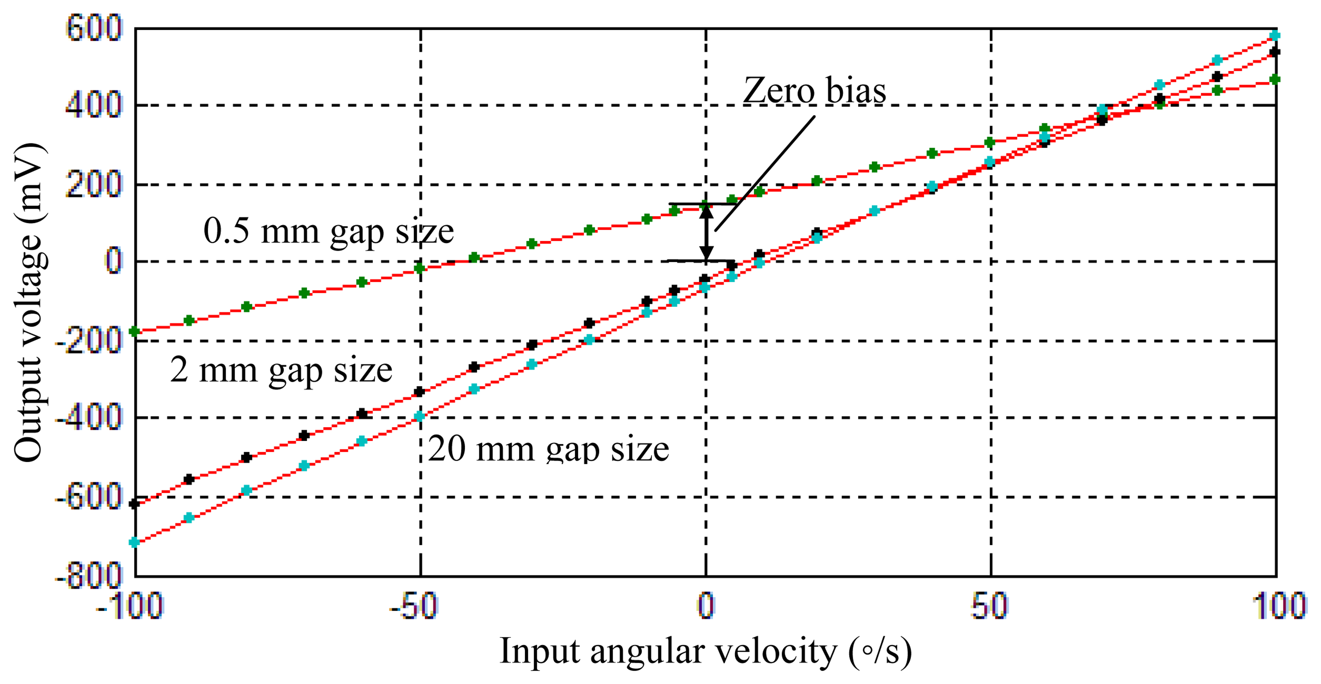 Sensors 13 17176f8 1024