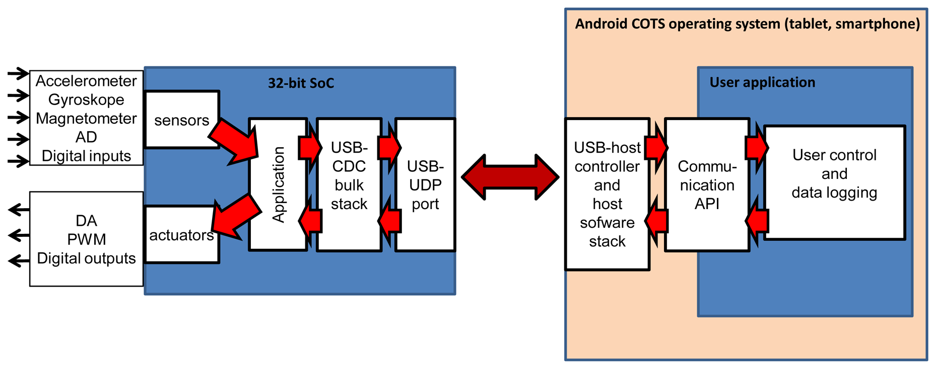 Sensors 13 17222f2 1024