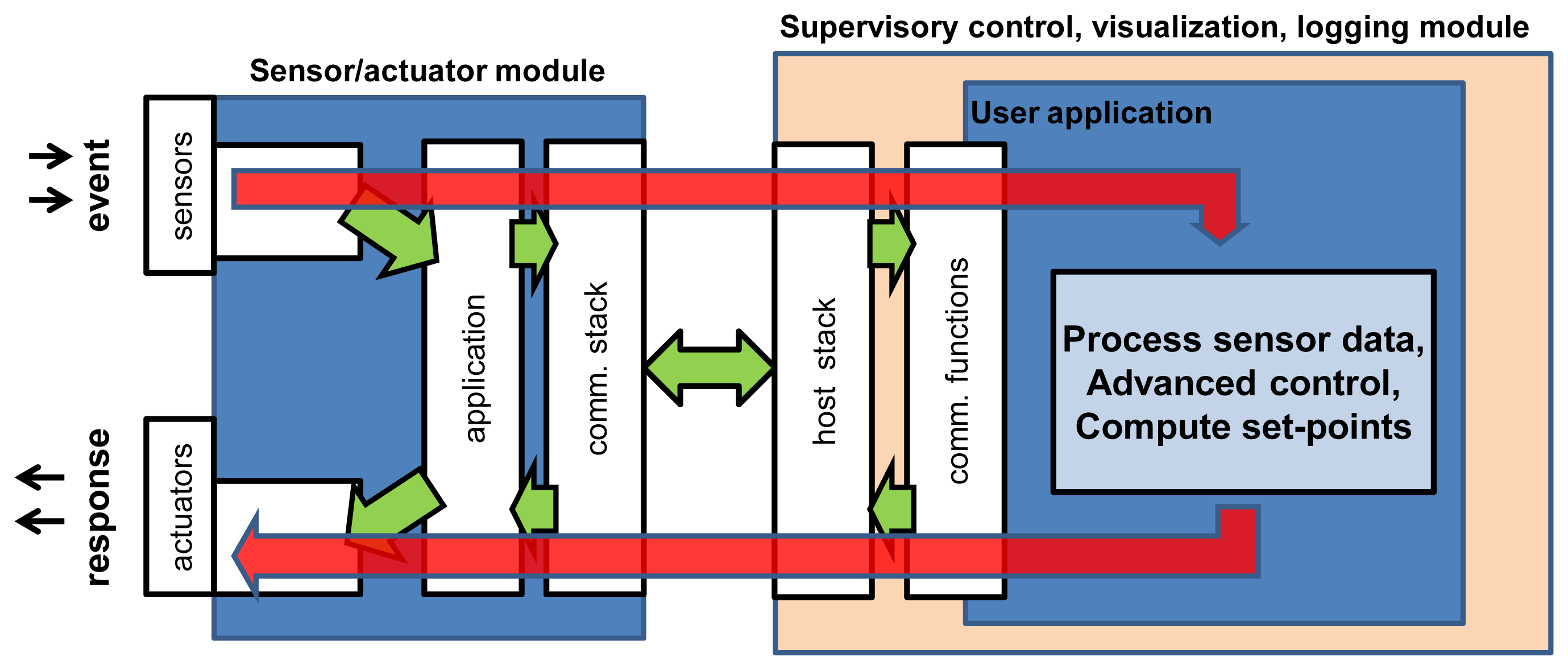 Sensors 13 17222f3 1024