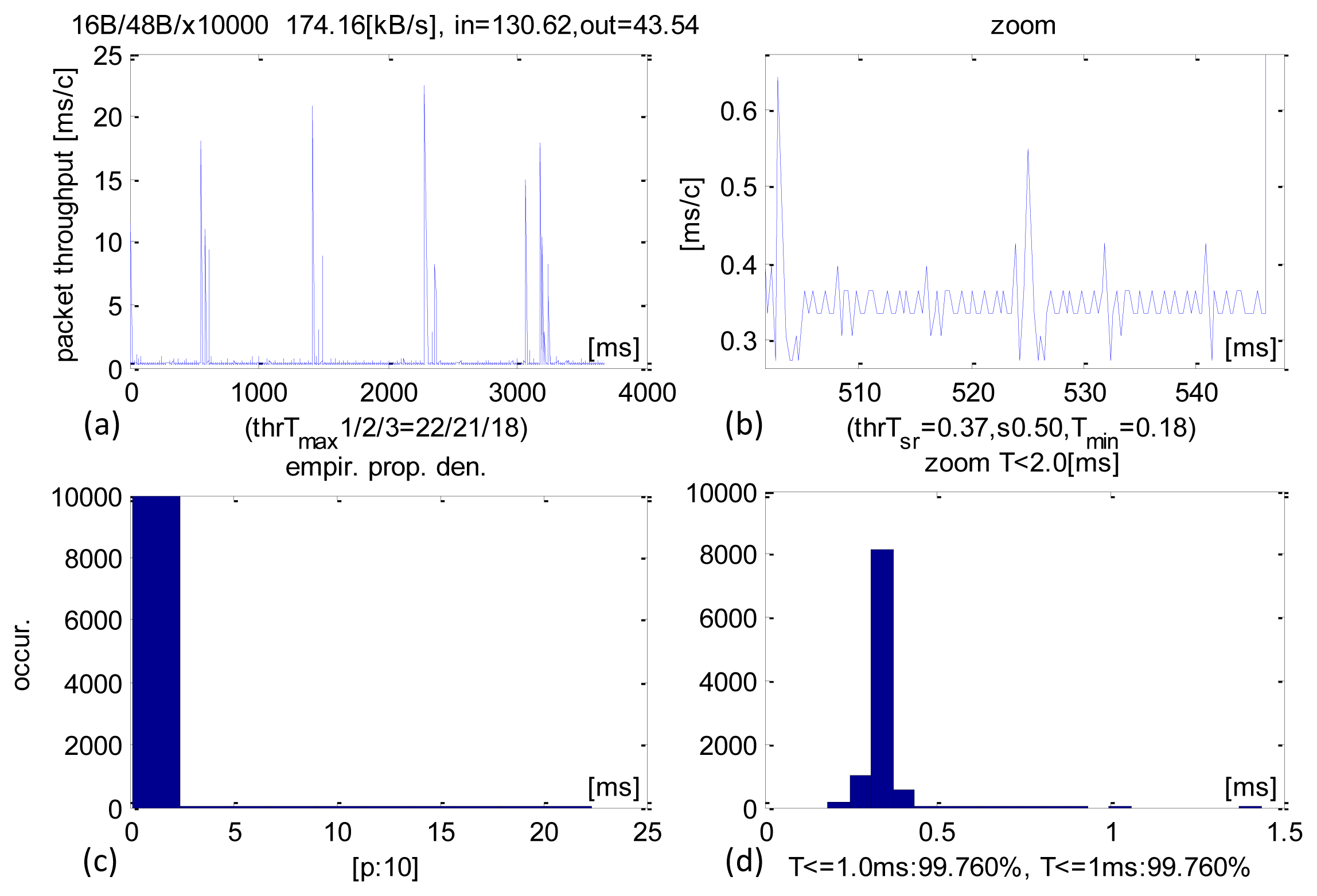 Sensors 13 17222f4 1024
