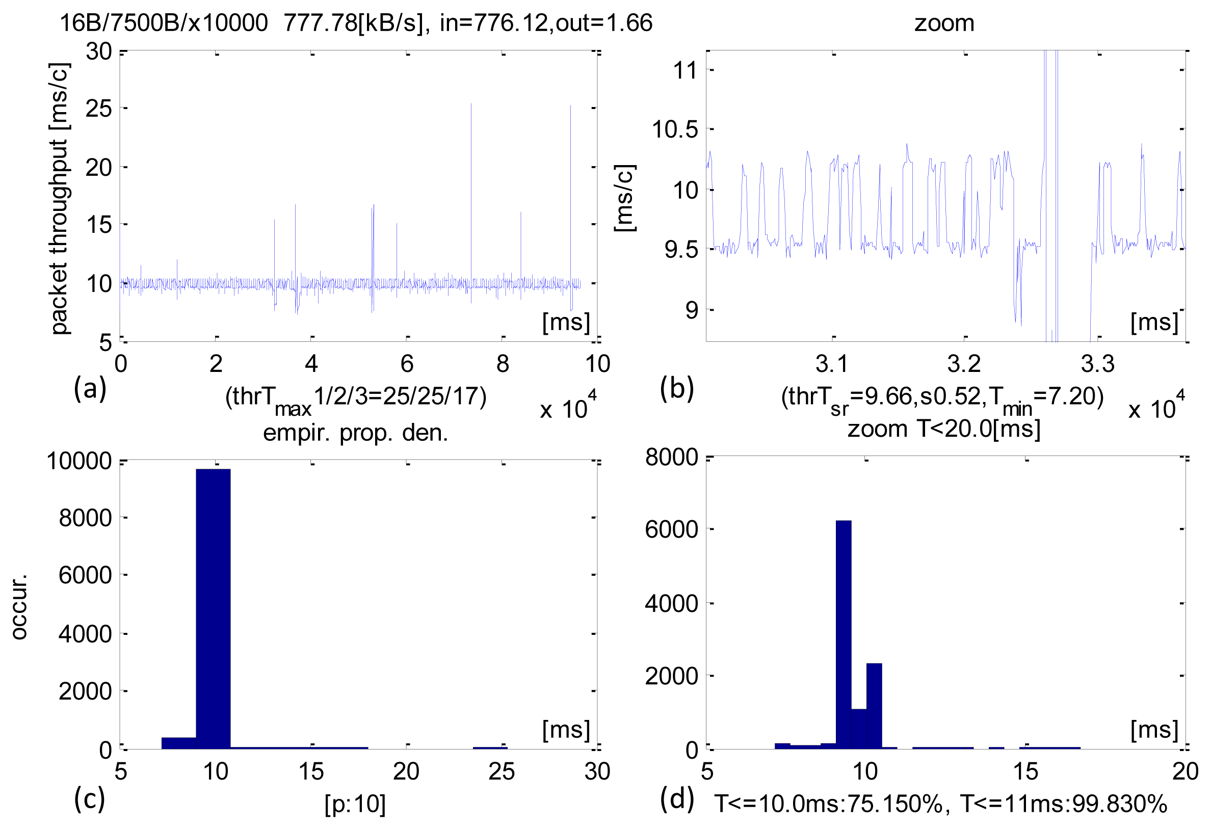 Sensors 13 17222f8 1024