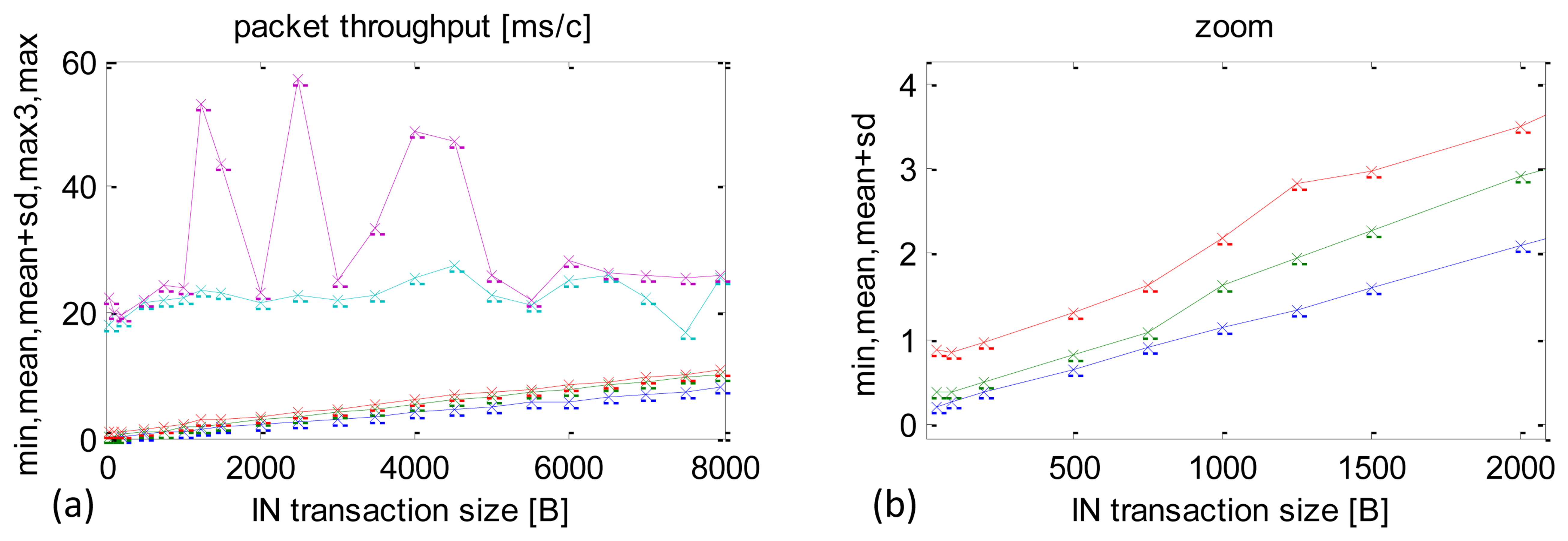 Sensors 13 17222f9 1024