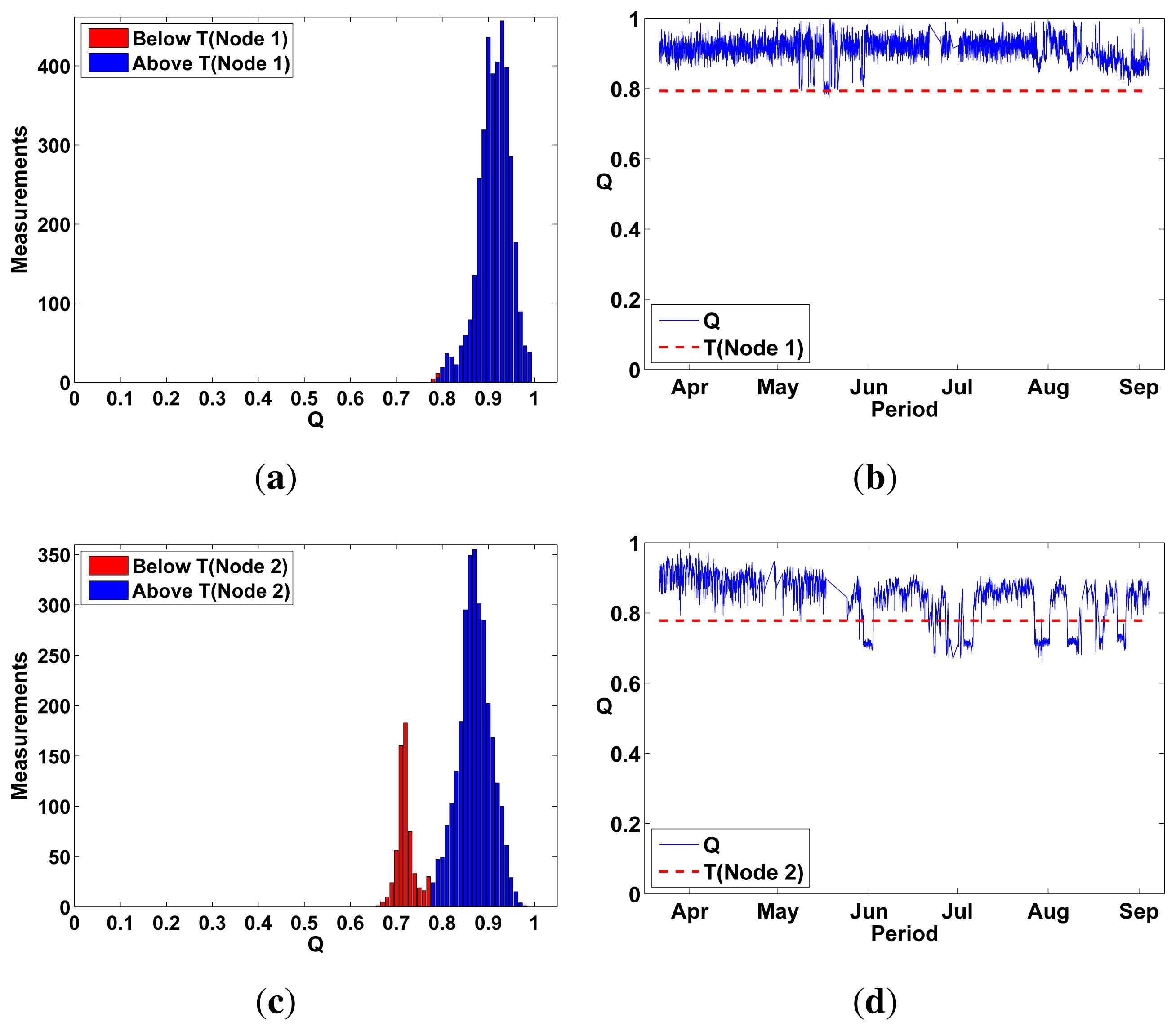 Sensors 13 17241f10 1024