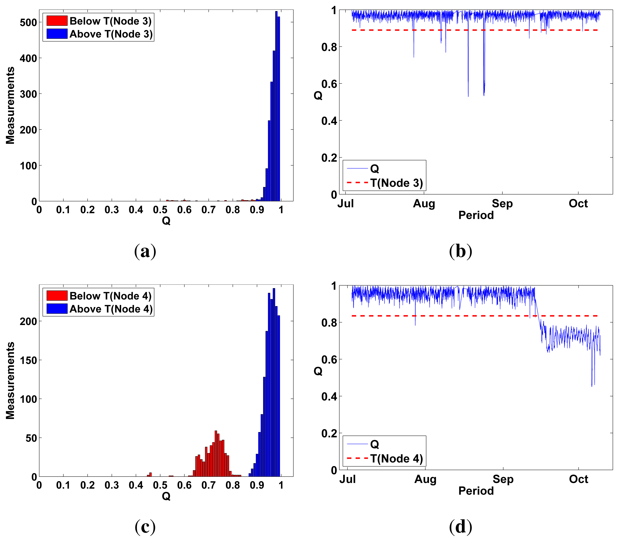 Sensors 13 17241f11 1024