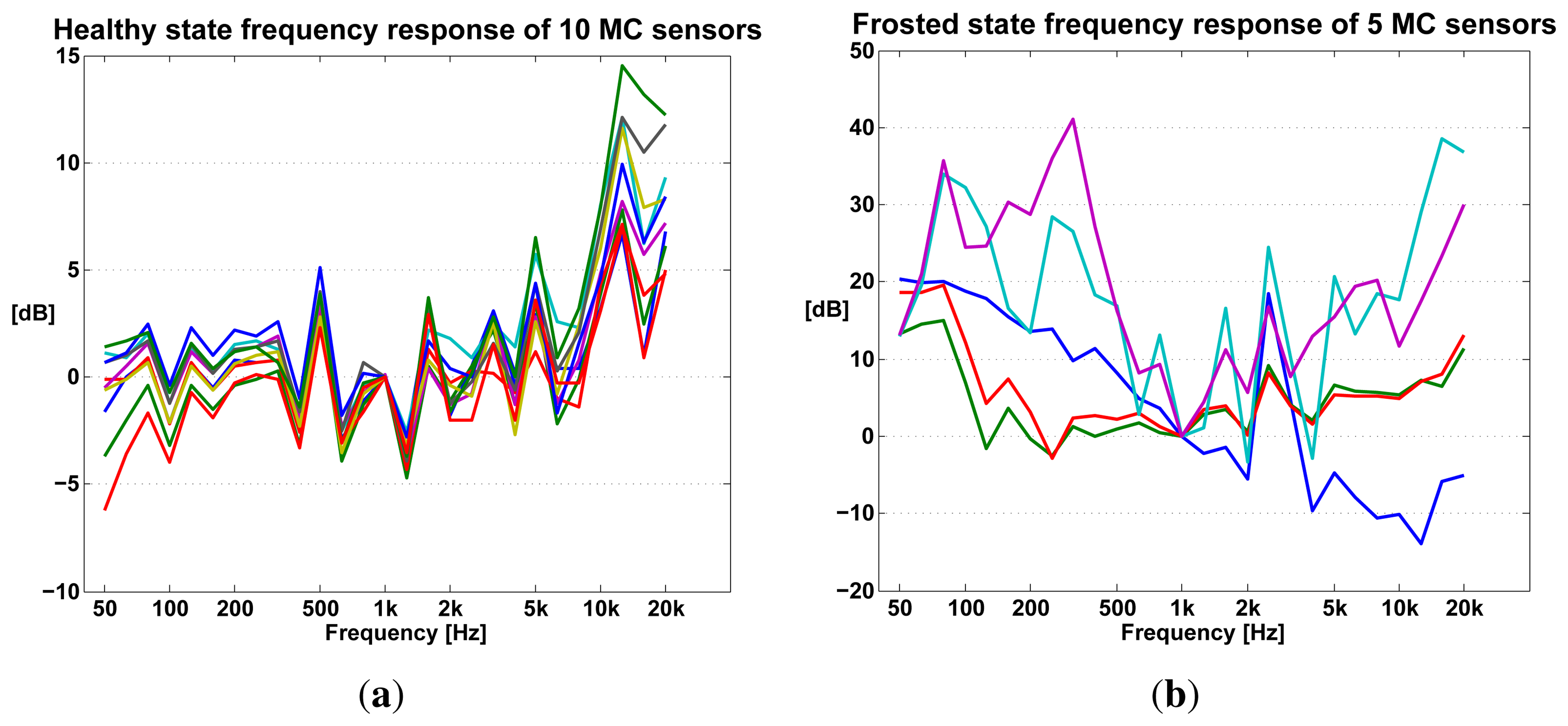 Sensors 13 17241f16 1024