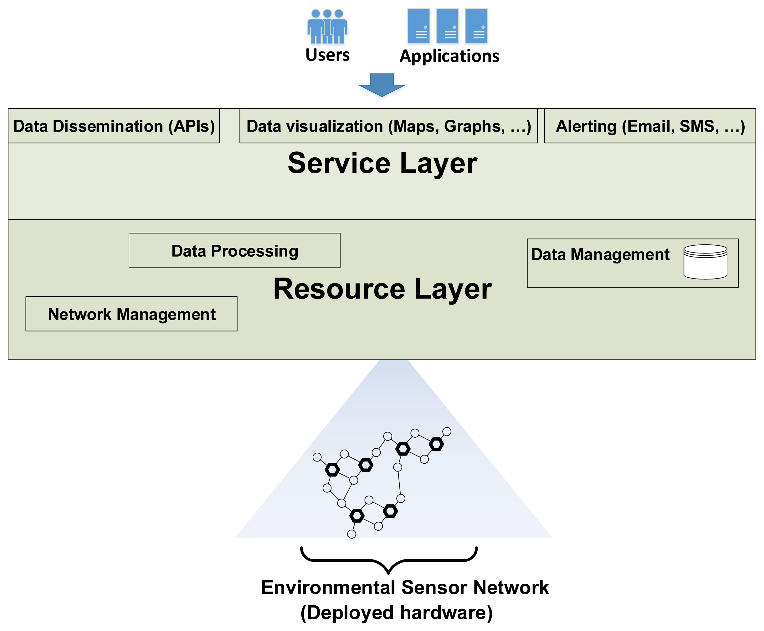 Sensors 13 17241f4 1024