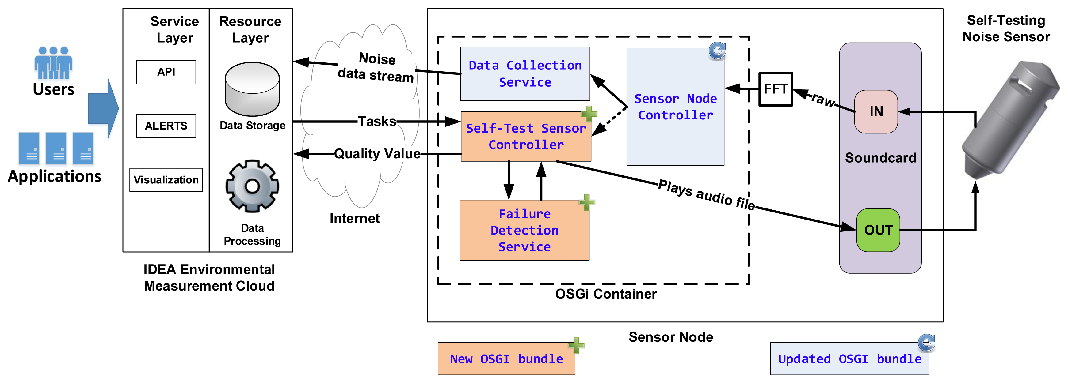 Sensors 13 17241f5 1024
