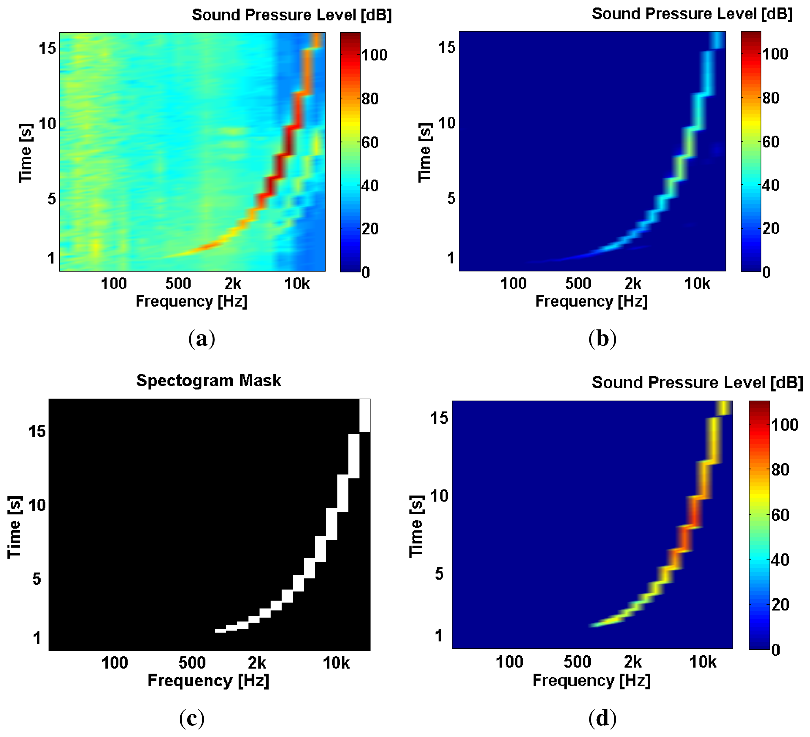Sensors 13 17241f7 1024