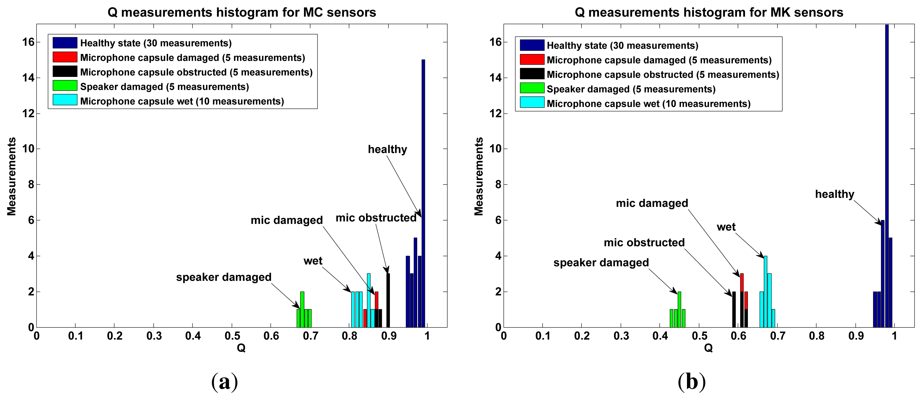 Sensors 13 17241f9 1024