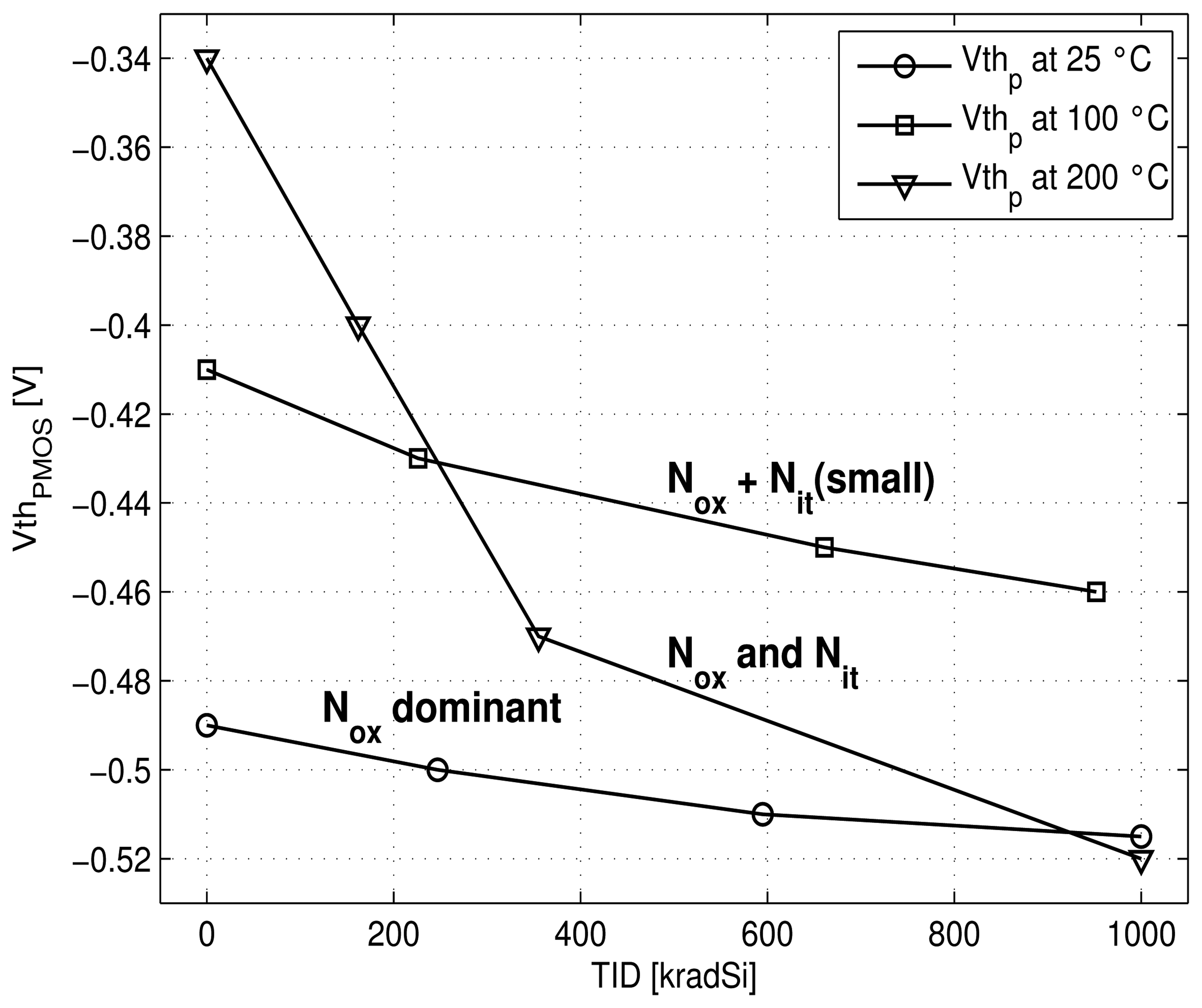 Sensors 13 17265f12 1024