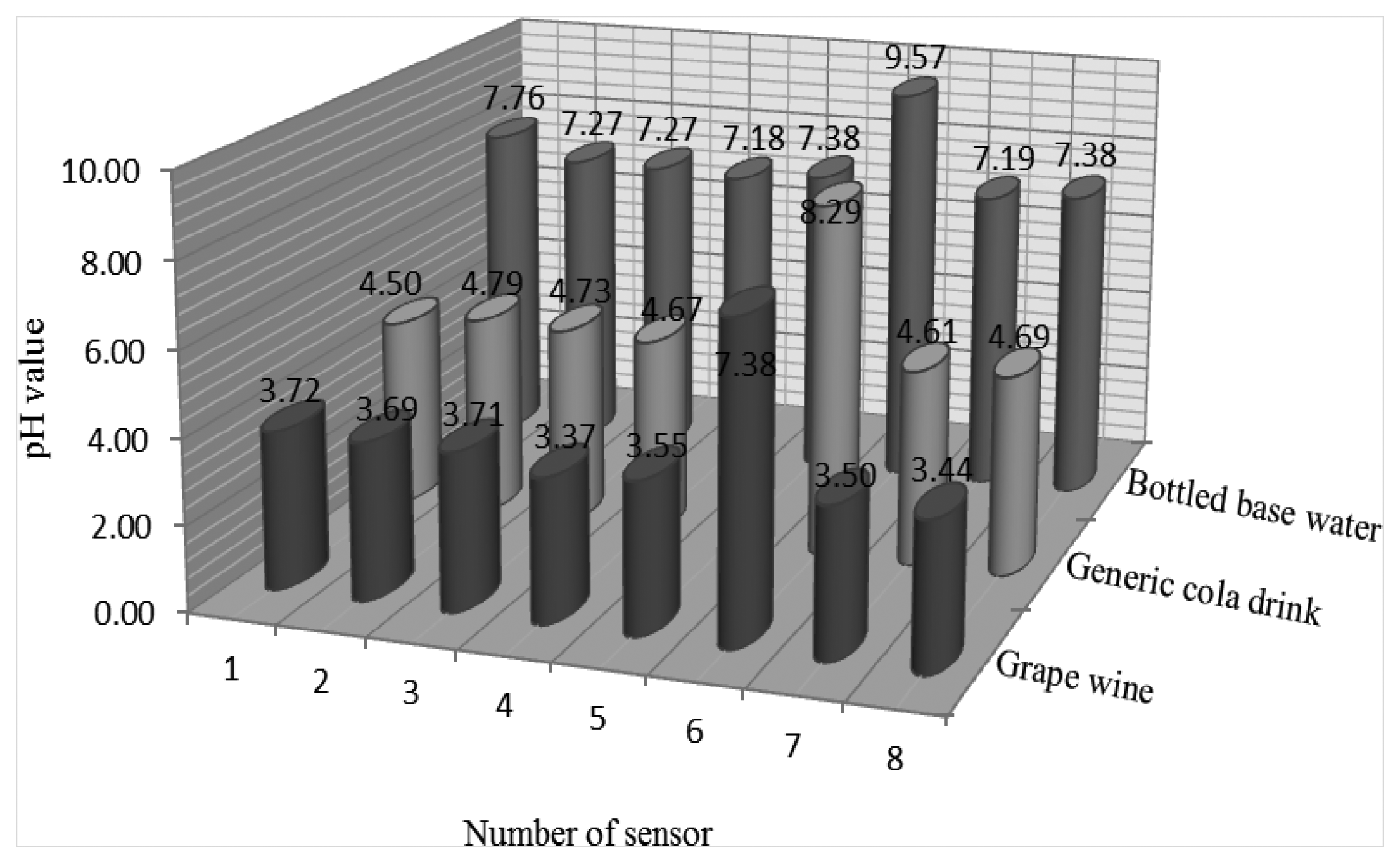 Sensors 13 17281f9 1024