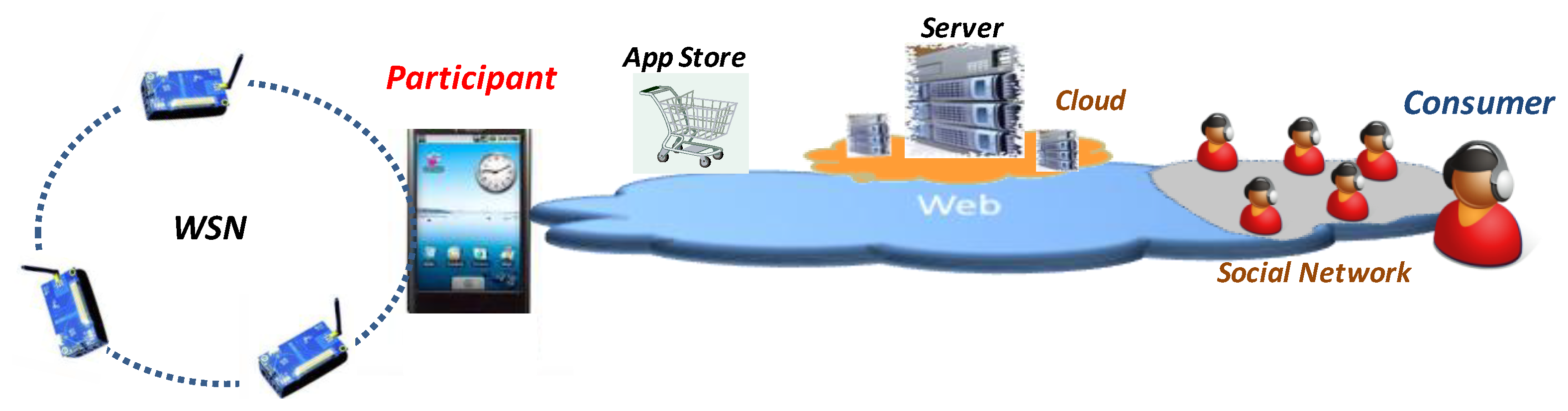 endnote web mobile endnote web mobile