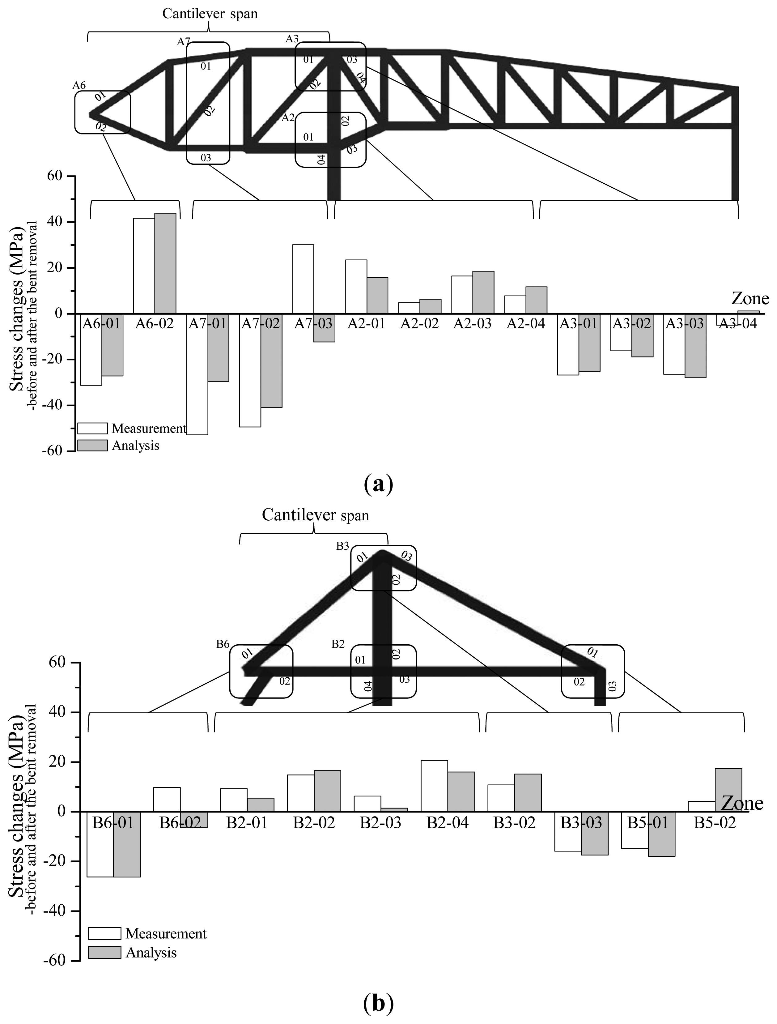 Sensors 13 17346f10 1024
