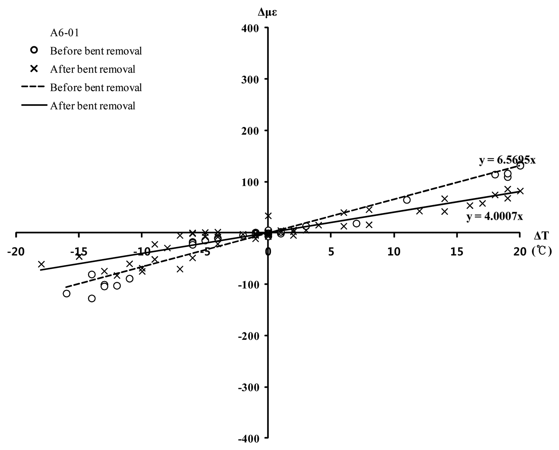 Sensors 13 17346f12 1024