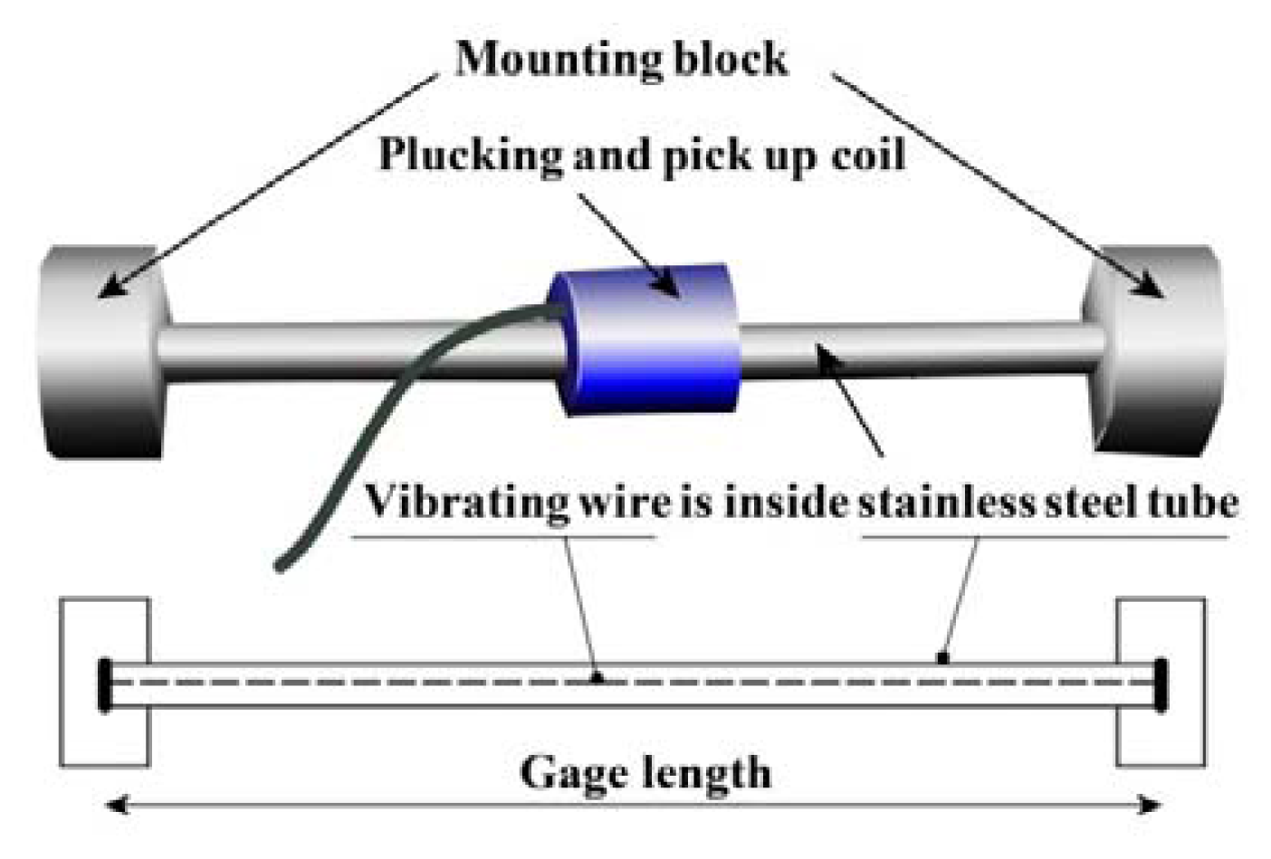 Sensors 13 17346f2 1024