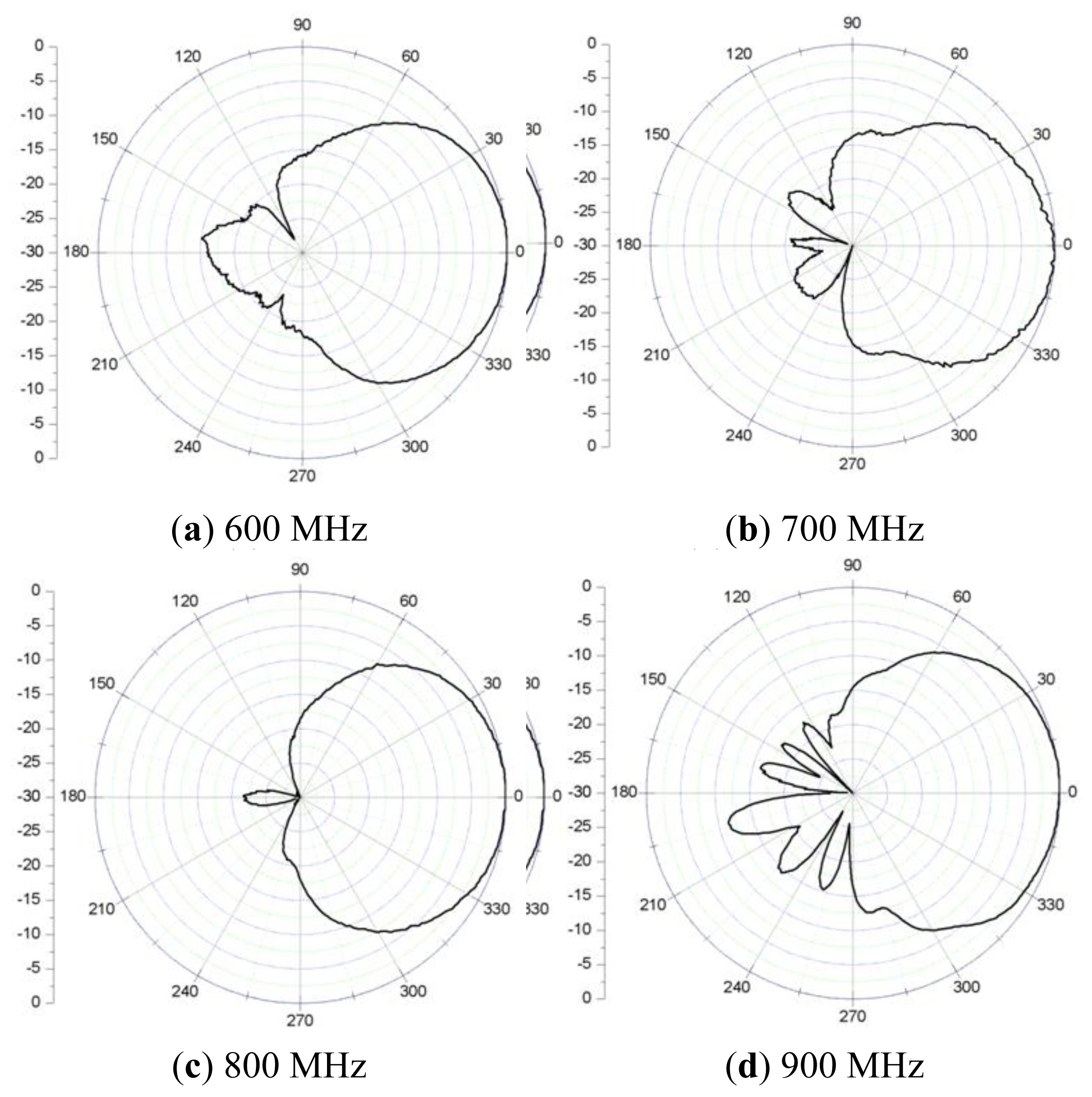 Sensors 13 17362f6 1024