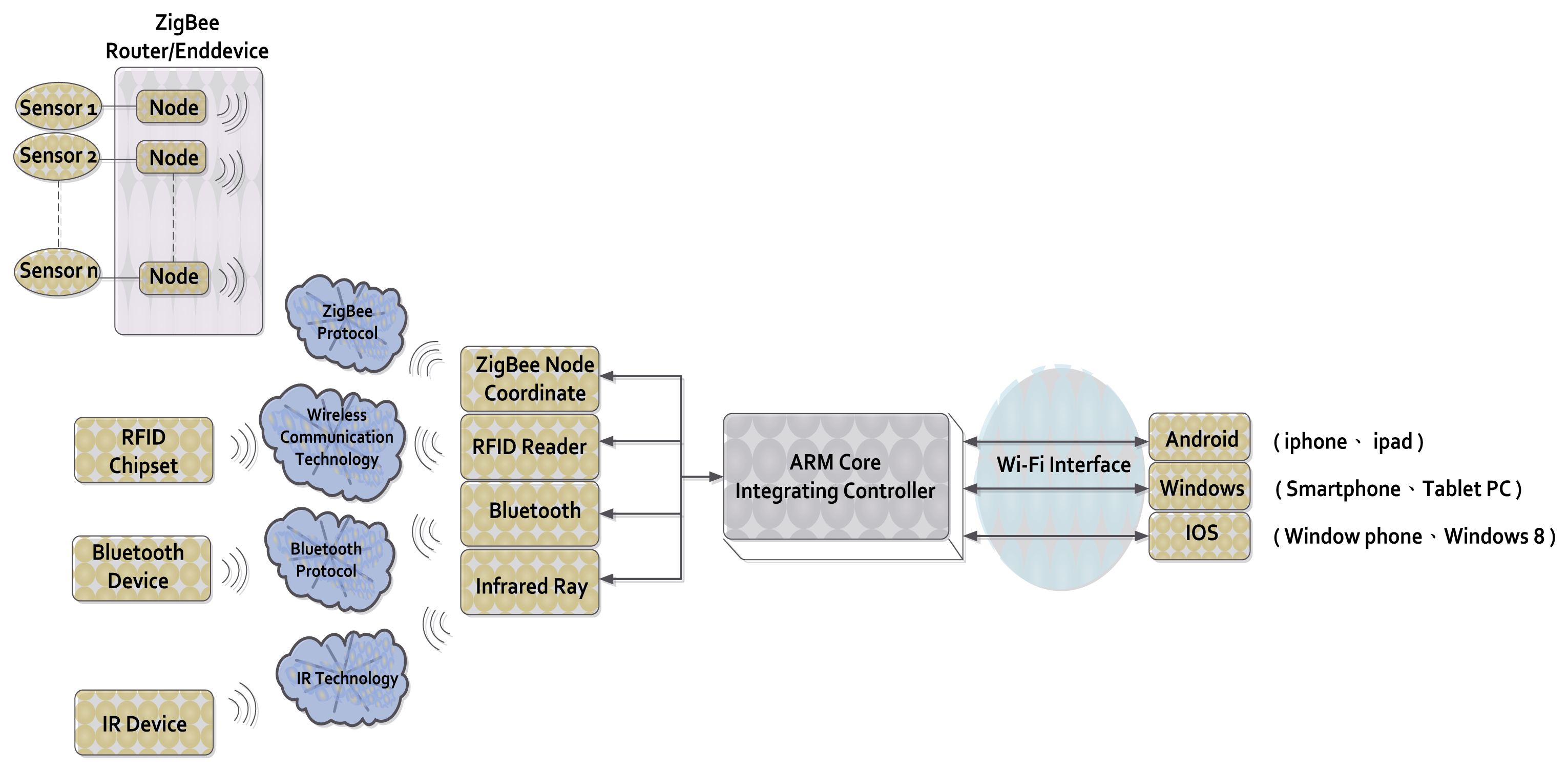 Sensors 13 17379f3 1024