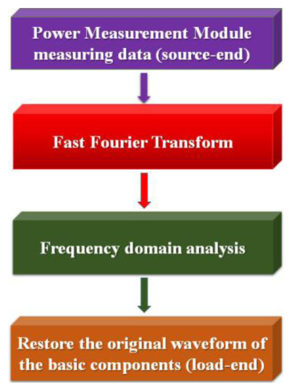 Sensors 13 17379f49 1024