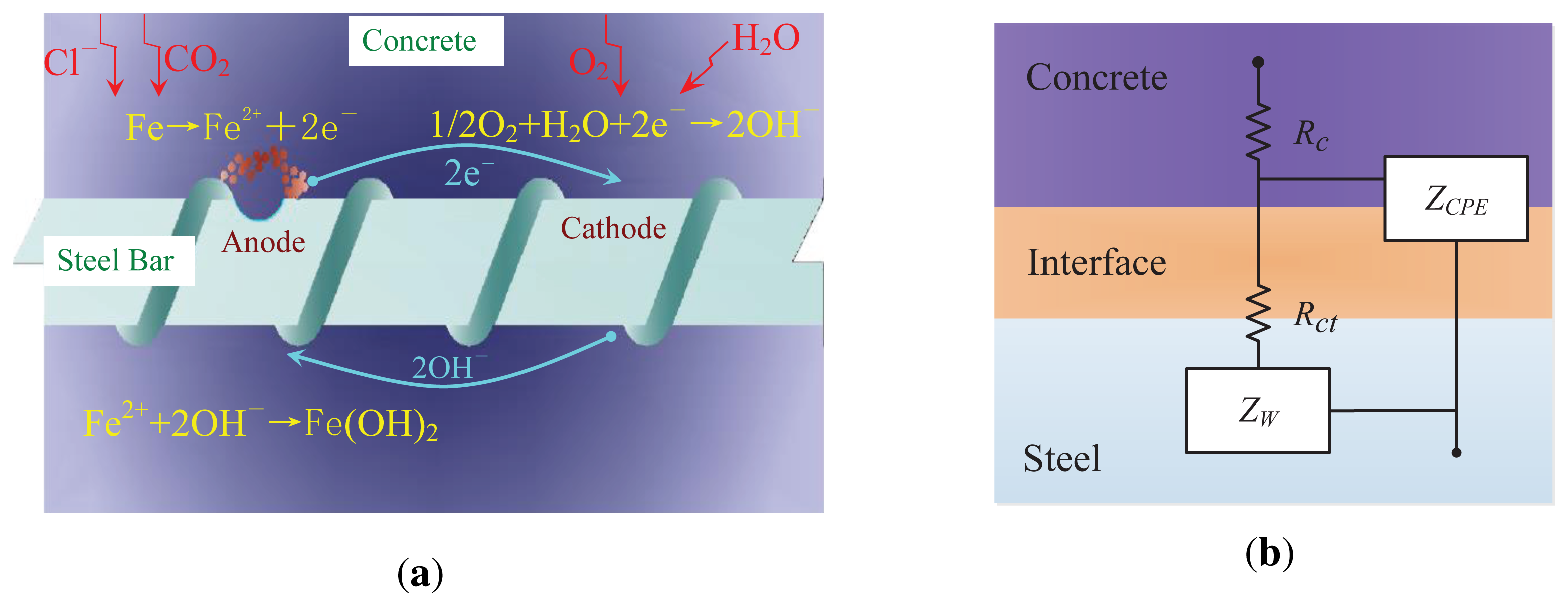 Sensors 13 17414f2 1024