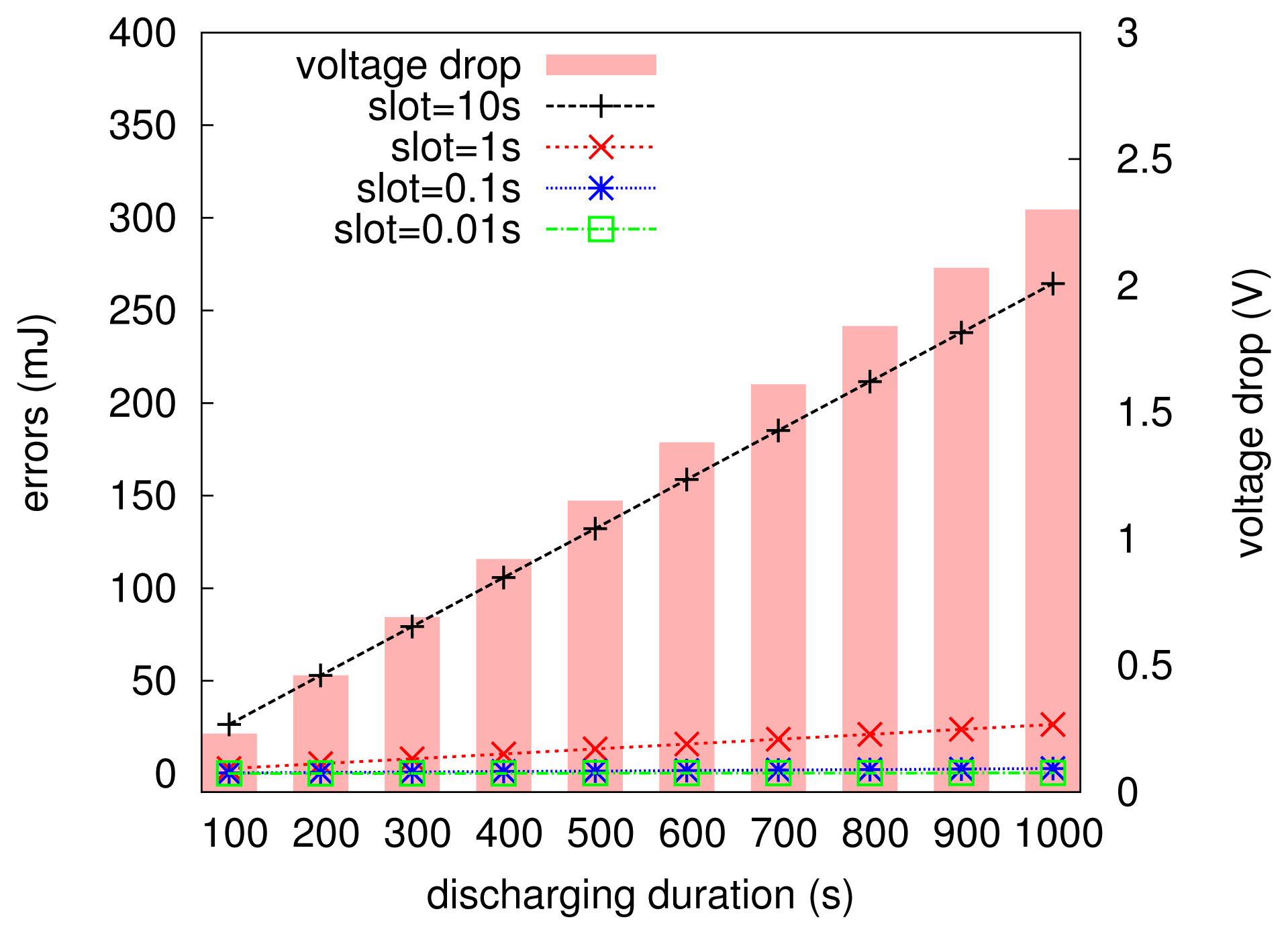 Sensors 13 17414f6 1024
