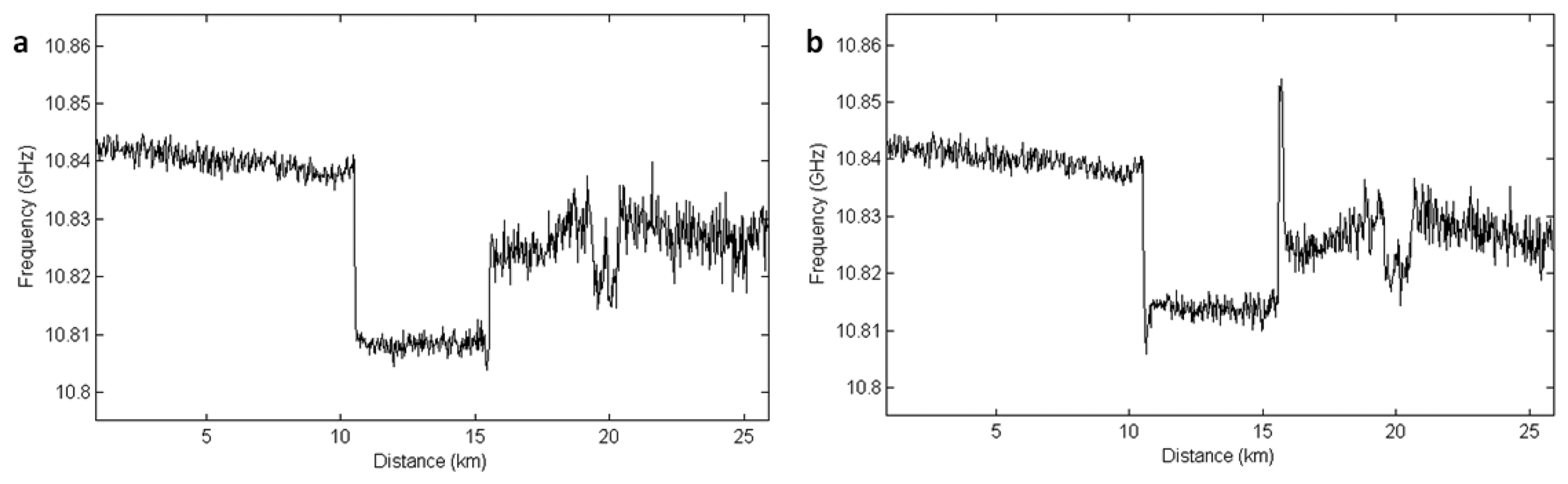 Sensors 13 17434f10 1024