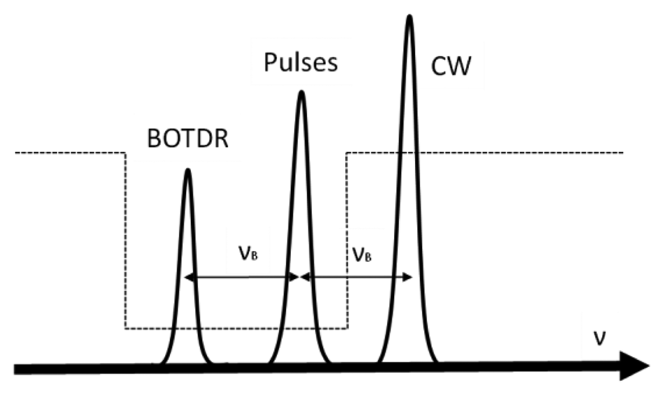 Sensors 13 17434f8 1024