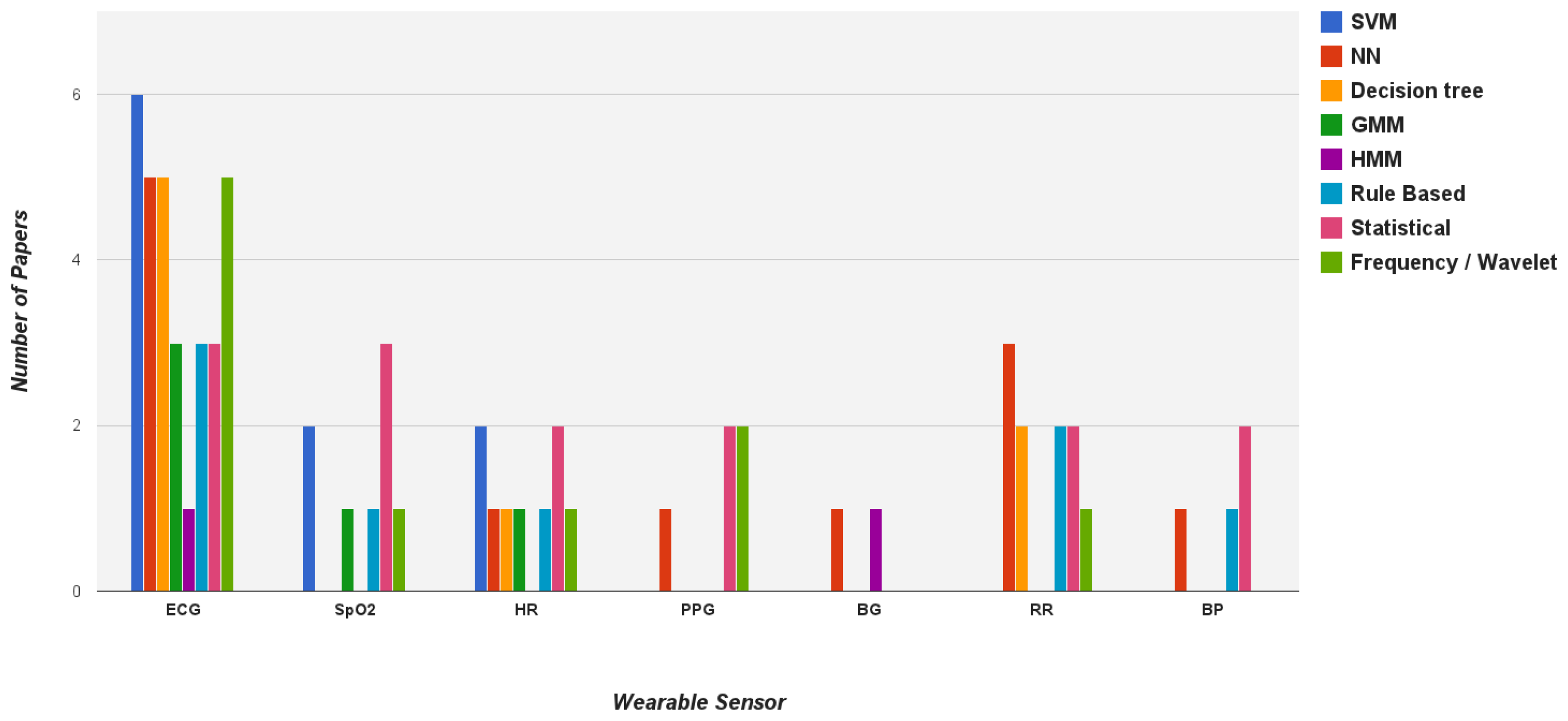Sensors 13 17472f4 1024