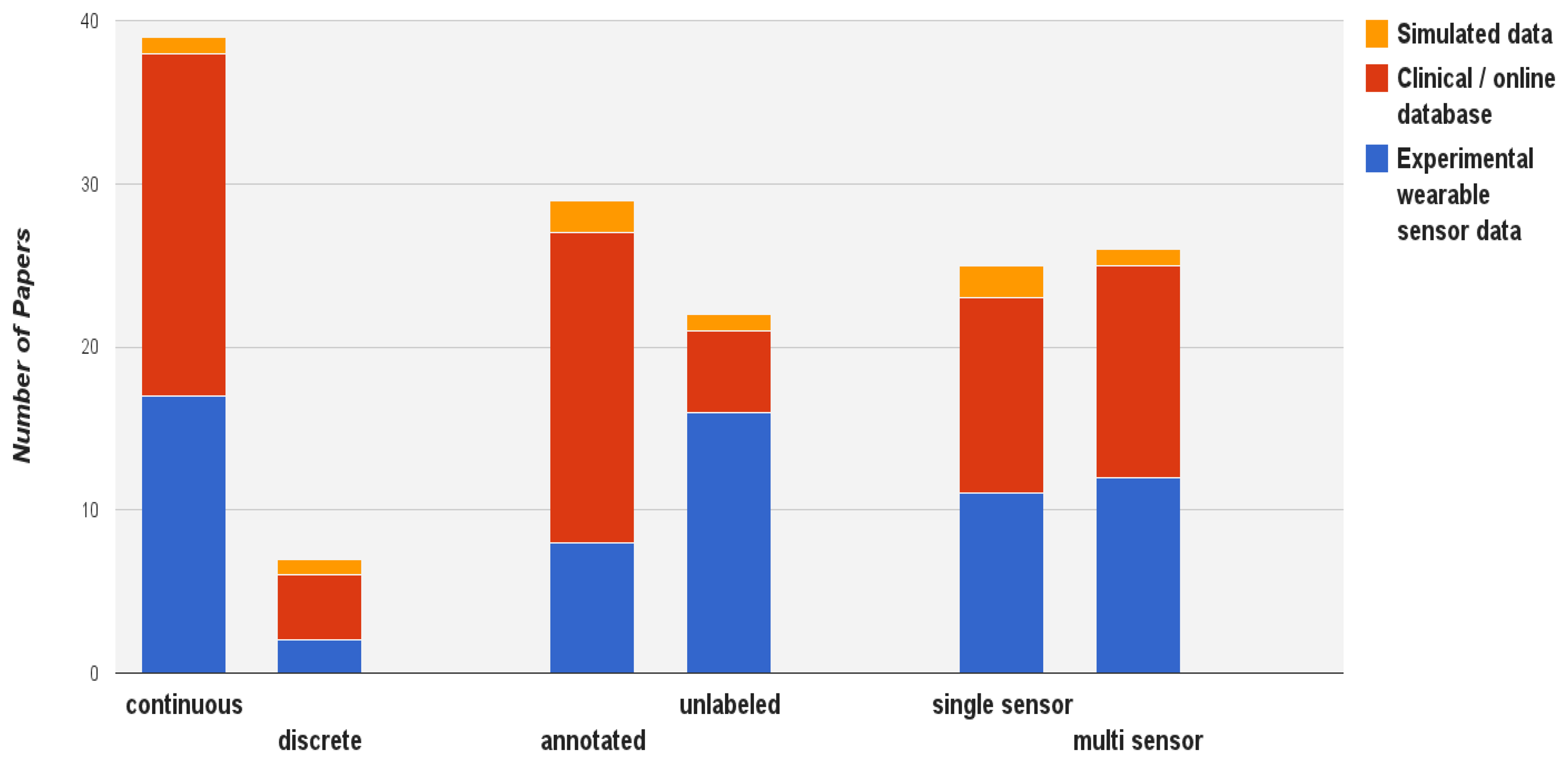 Sensors 13 17472f6 1024