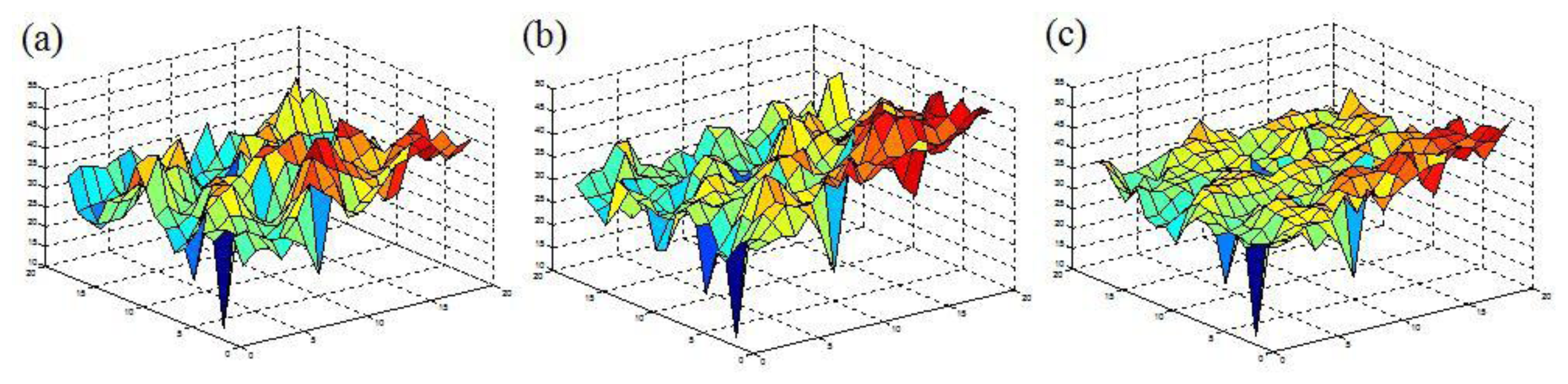 Sensors 13 17501f3 1024