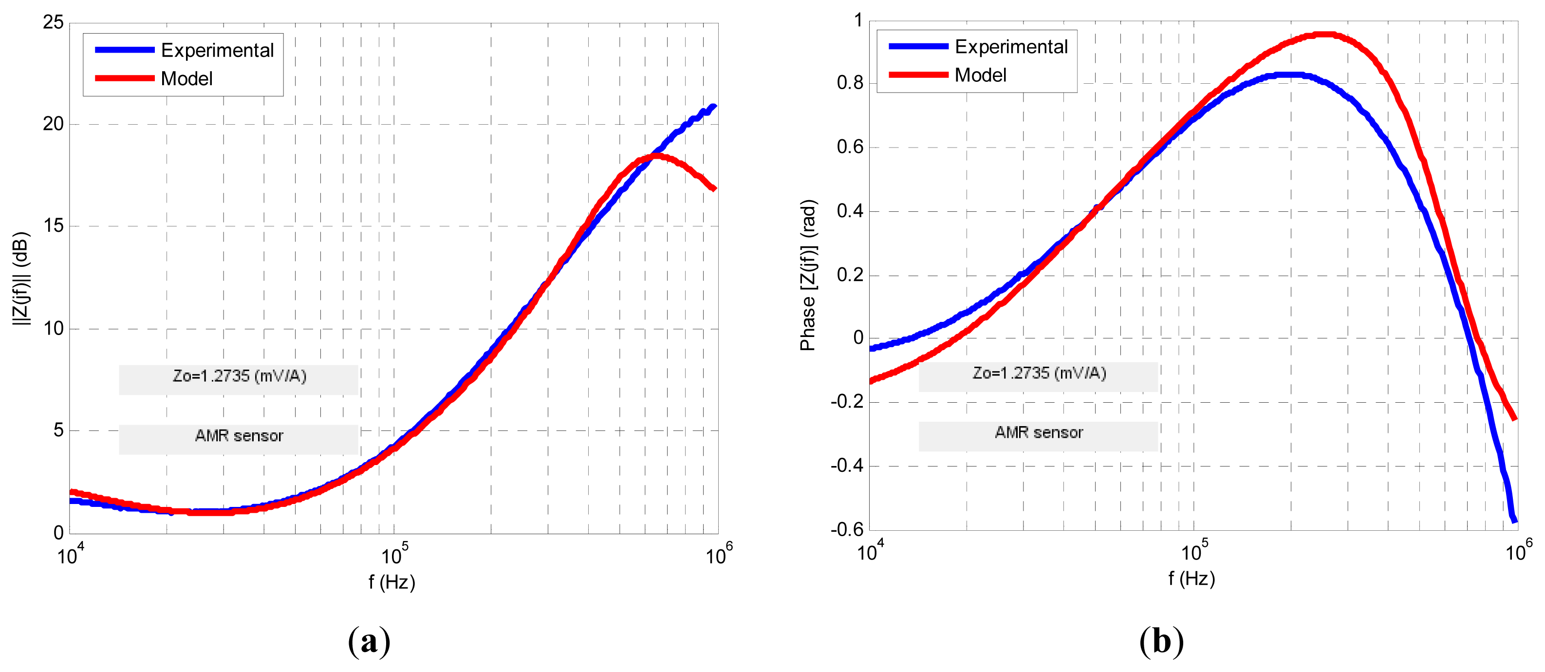 Sensors 13 17516f10 1024