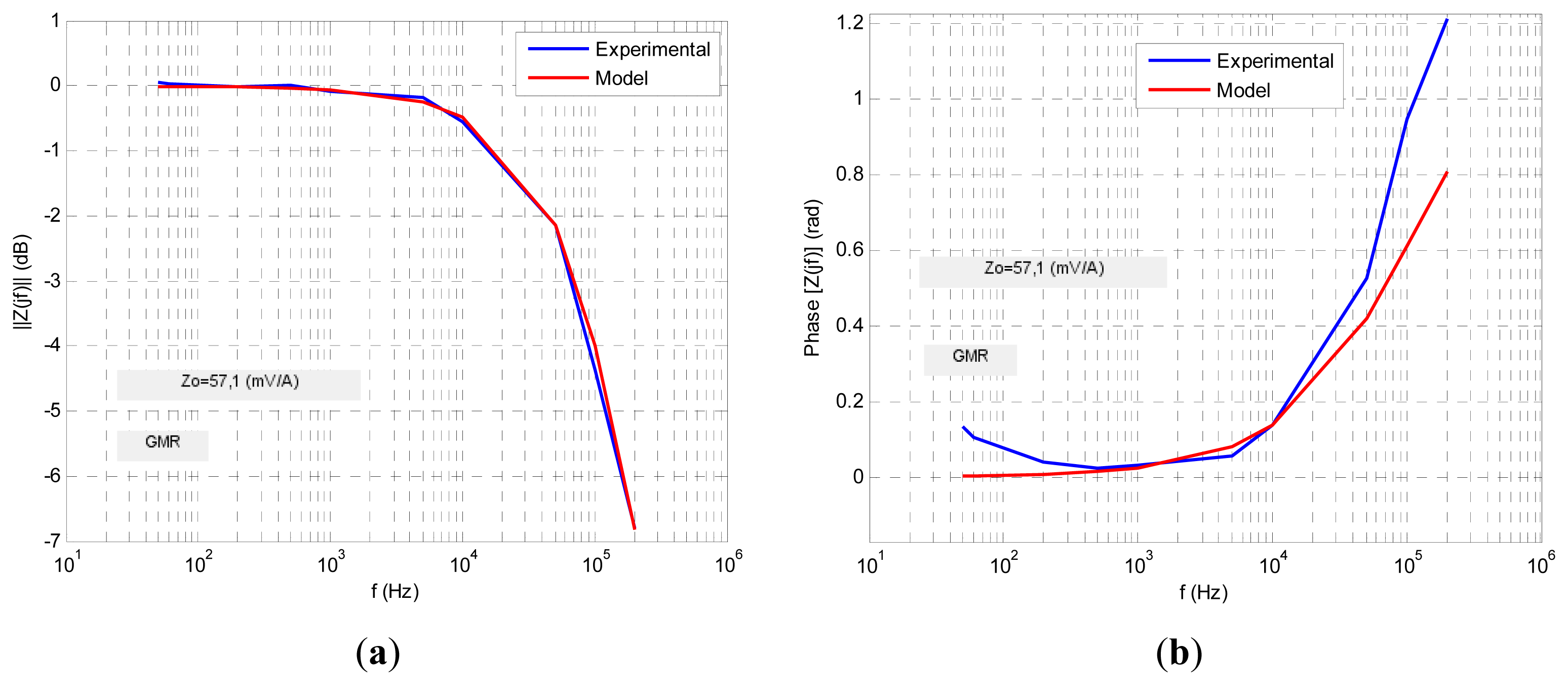 Sensors 13 17516f11 1024