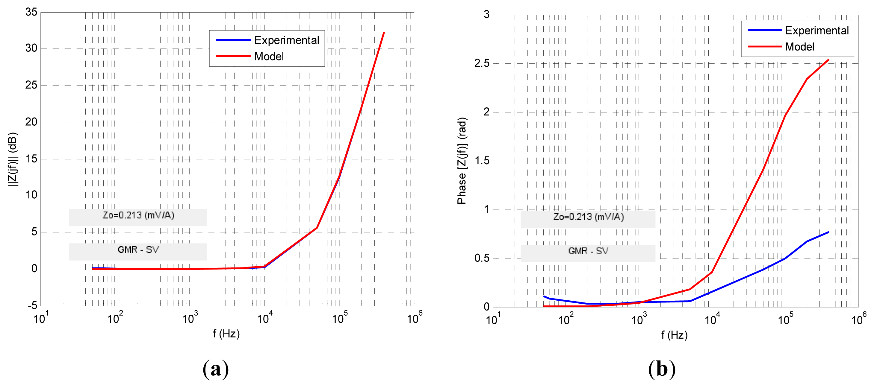 Sensors 13 17516f12 1024