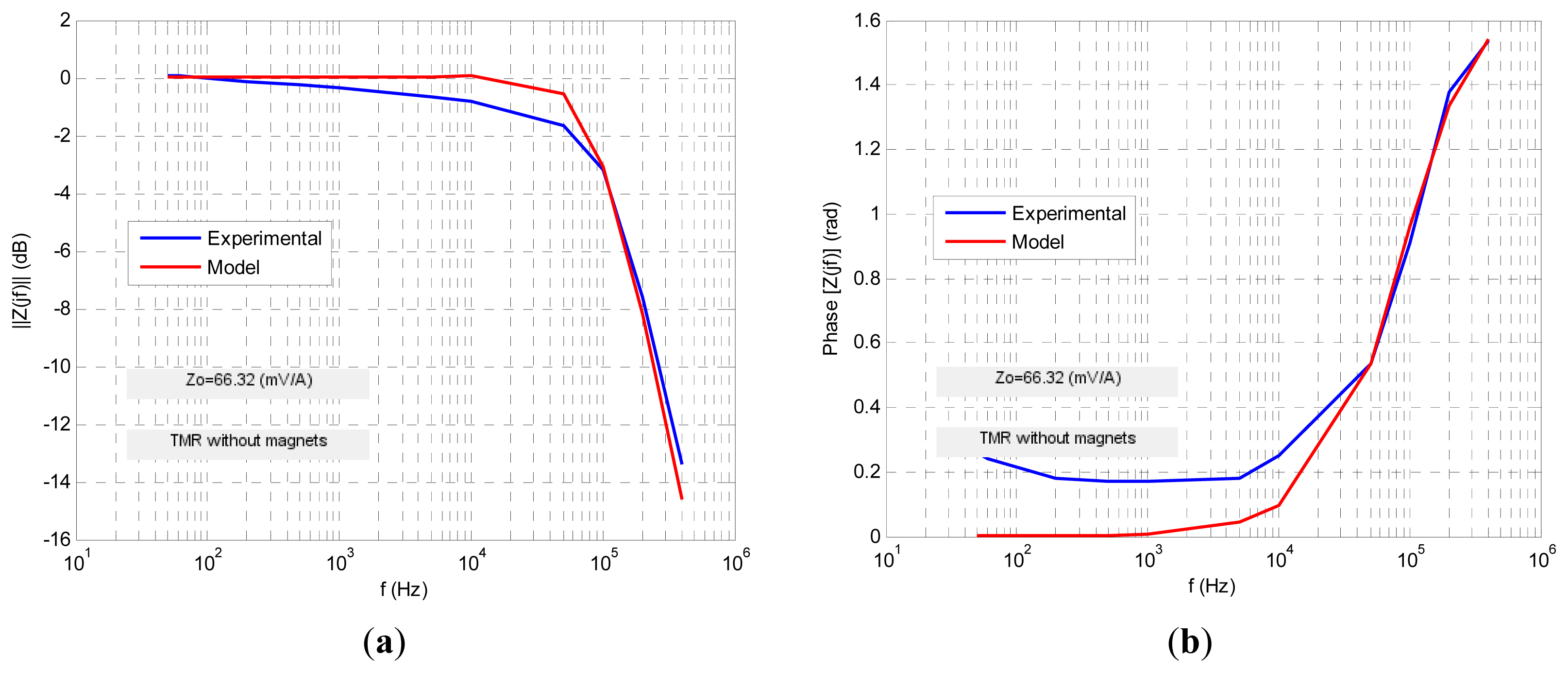 Sensors 13 17516f13 1024