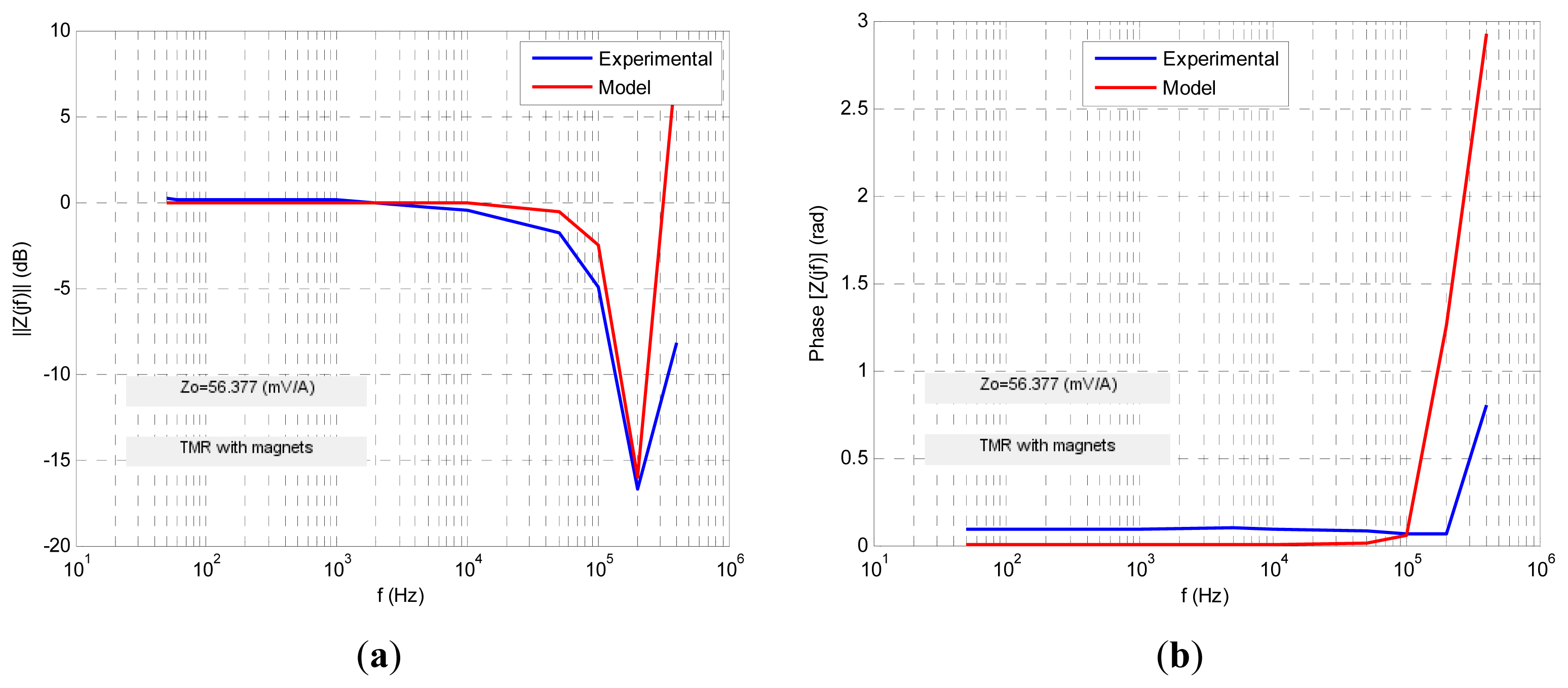 Sensors 13 17516f14 1024
