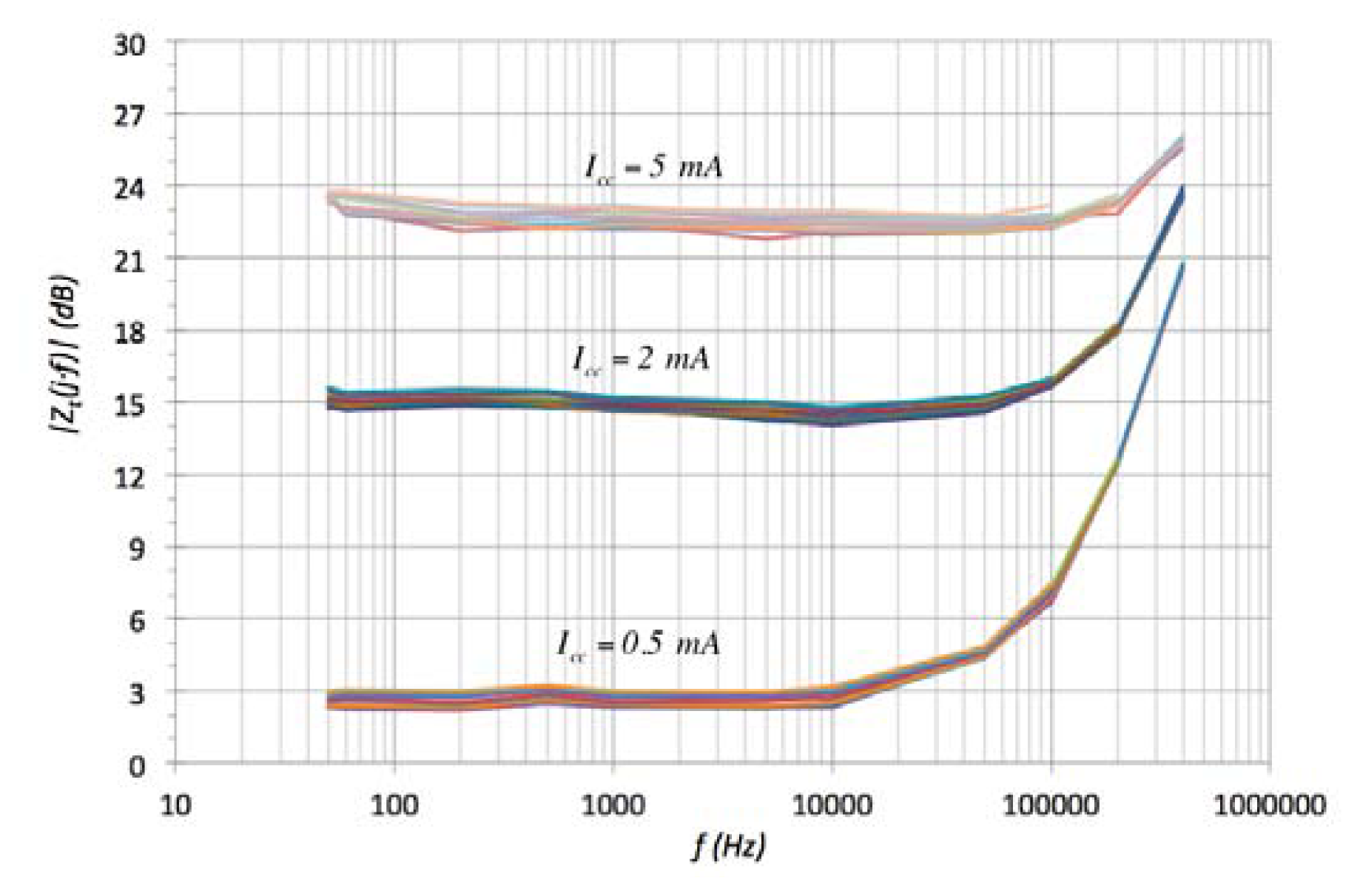 Sensors 13 17516f15 1024