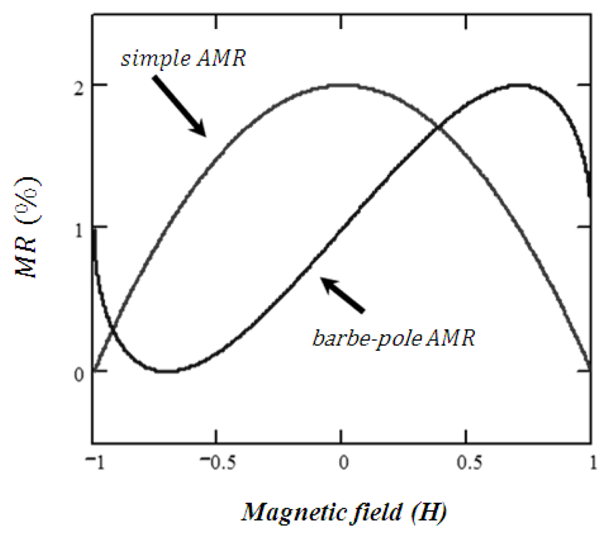 Sensors 13 17516f2 1024