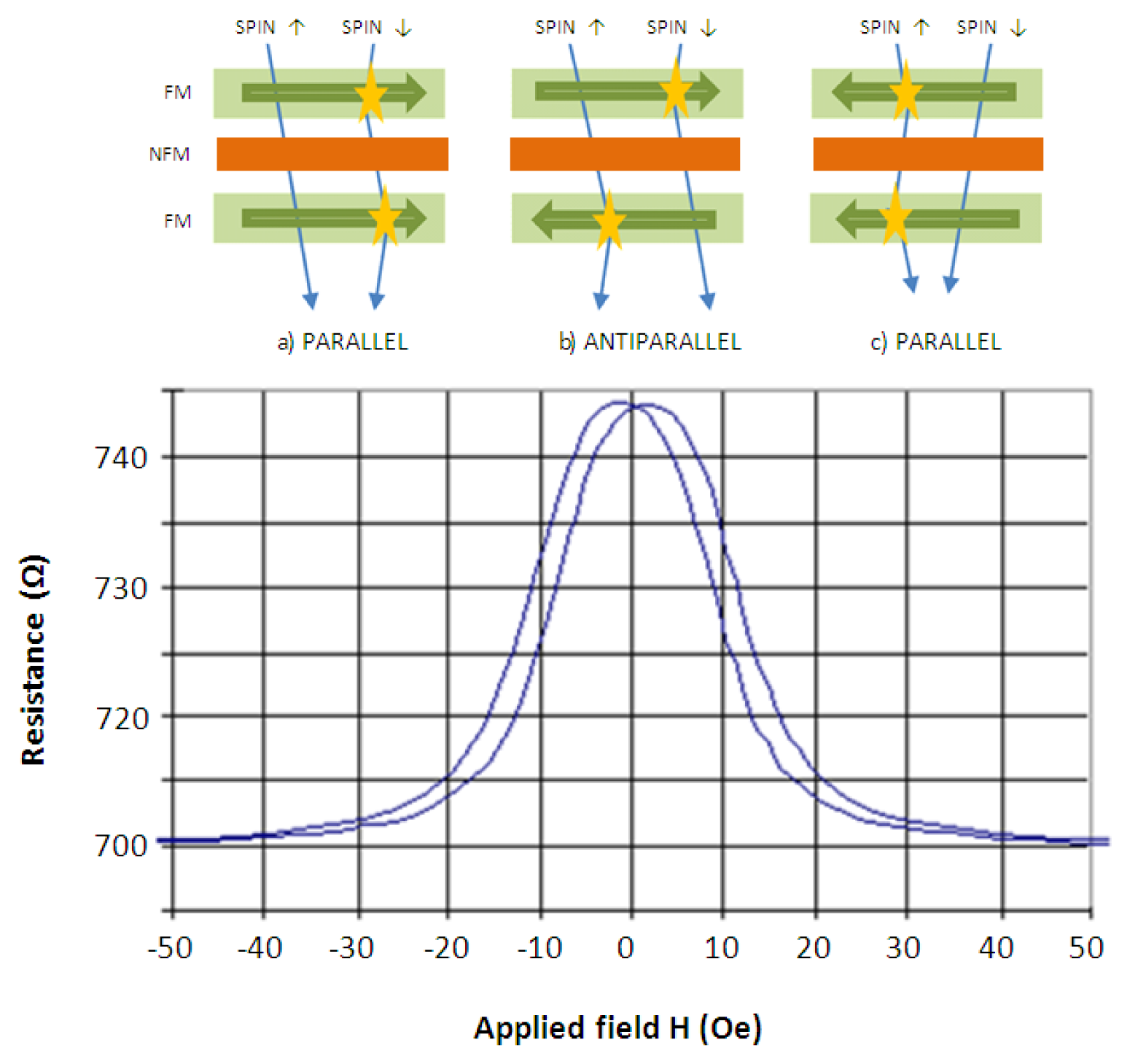 Sensors 13 17516f3 1024