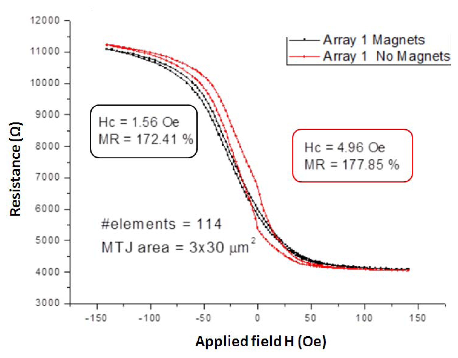 Sensors 13 17516f5 1024
